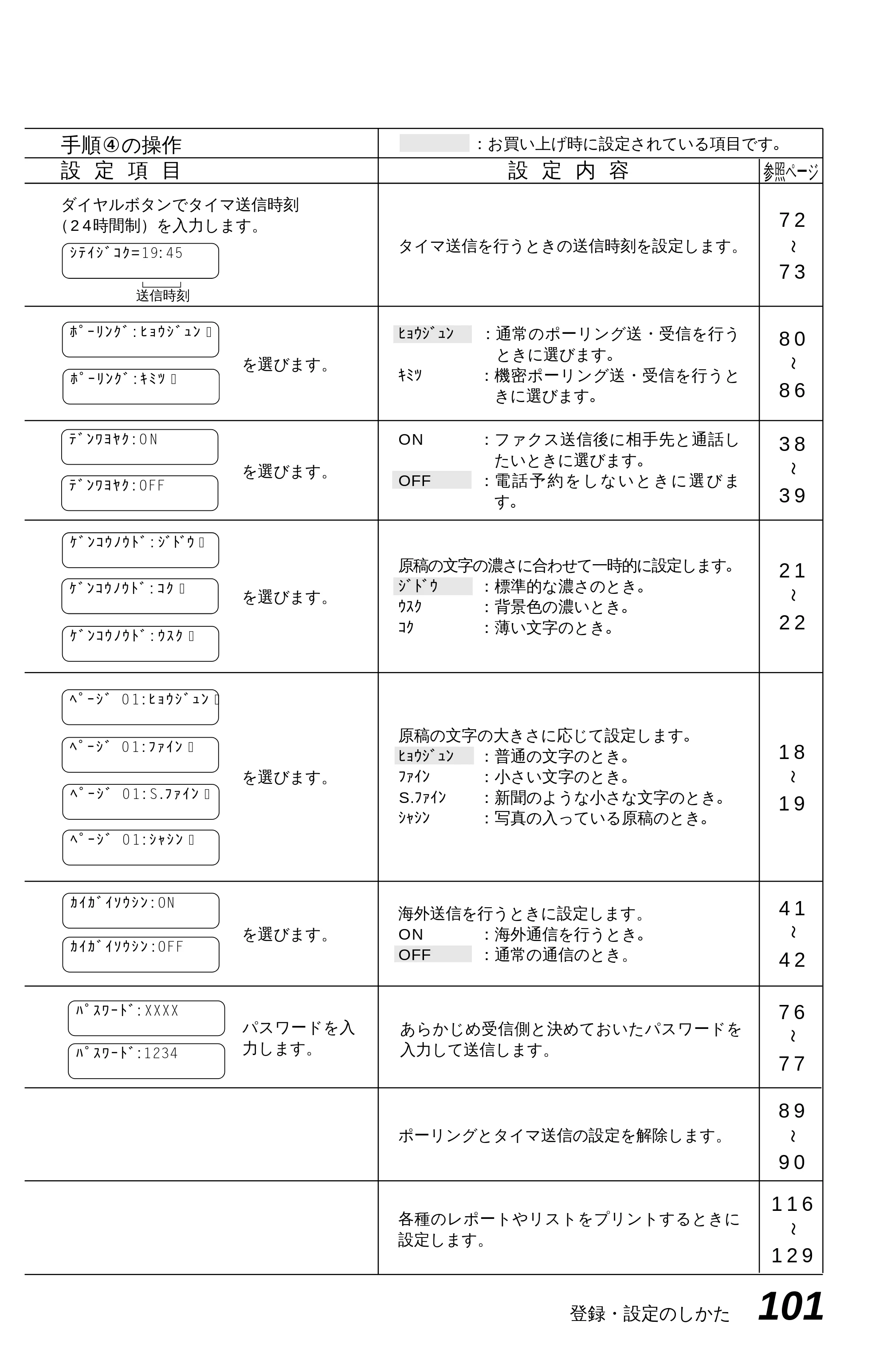 ブラザー MFC-4550J 取扱説明書（本体） — 登録・設定をする(5) — 原本ページ — 106ページ