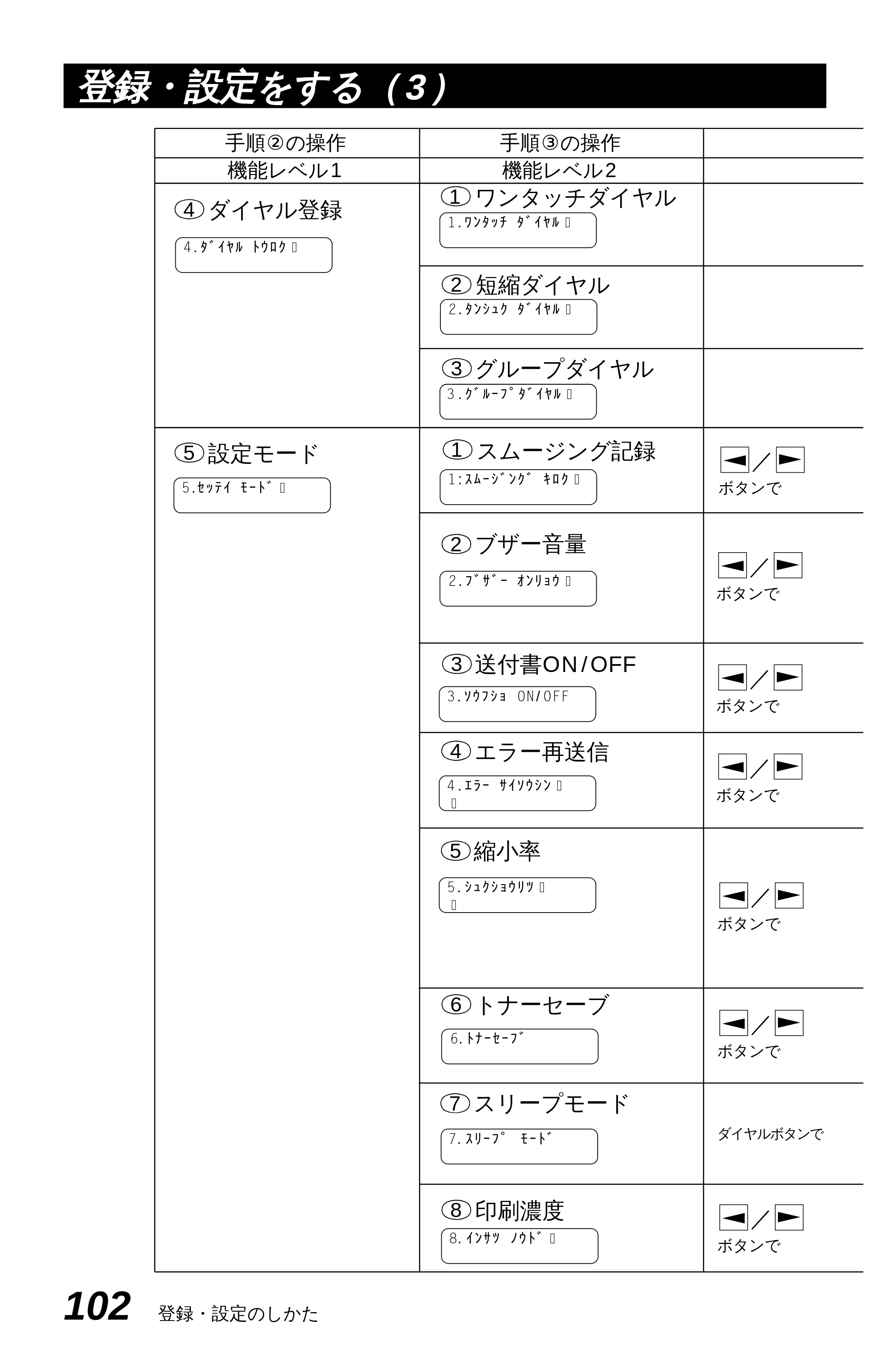 ブラザー MFC-4550J 取扱説明書（本体） — 原本ページ — 107ページ