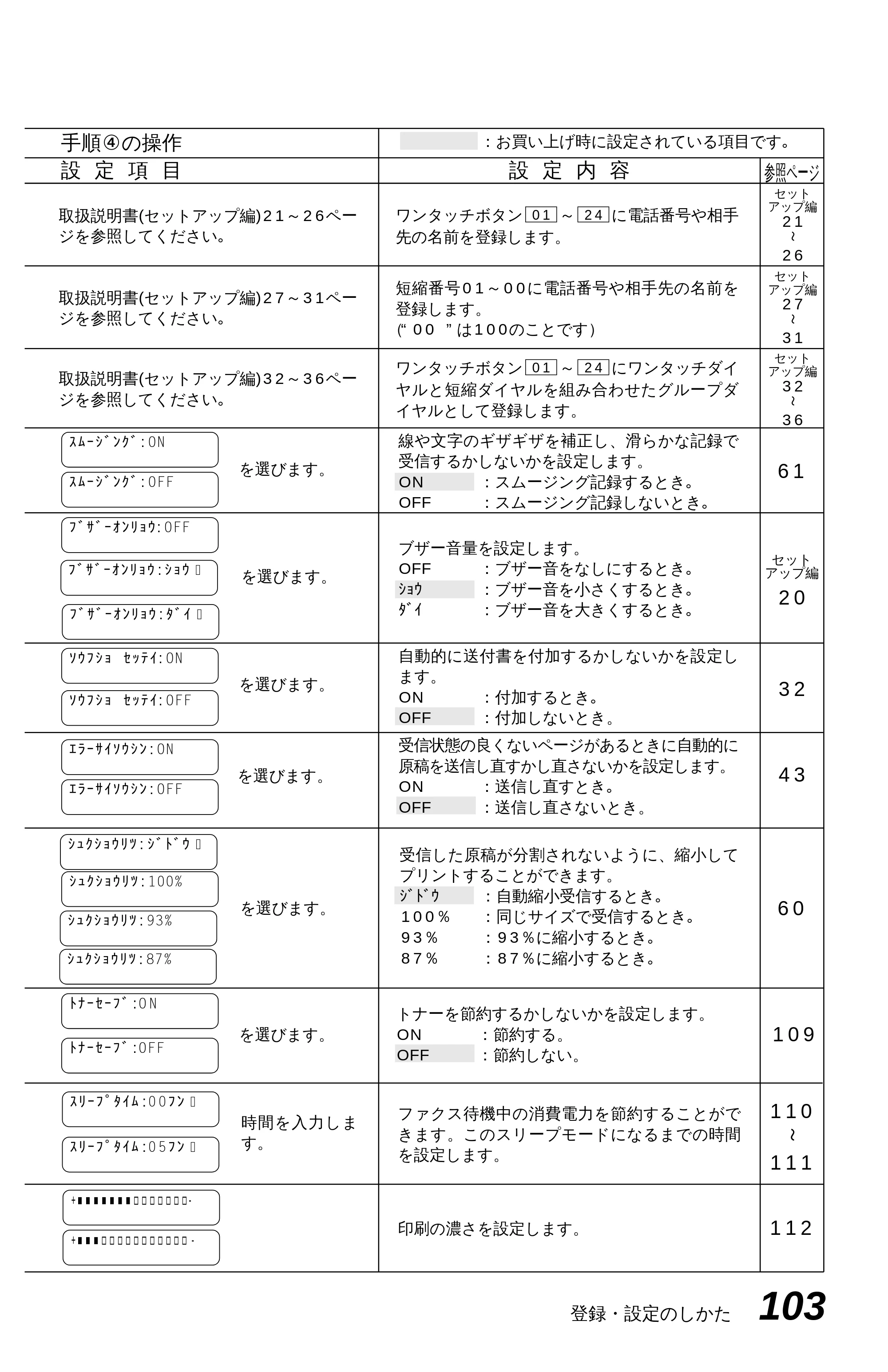 ブラザー MFC-4550J 取扱説明書（本体） — スピーカ音量を調整する — 原本ページ — 108ページ