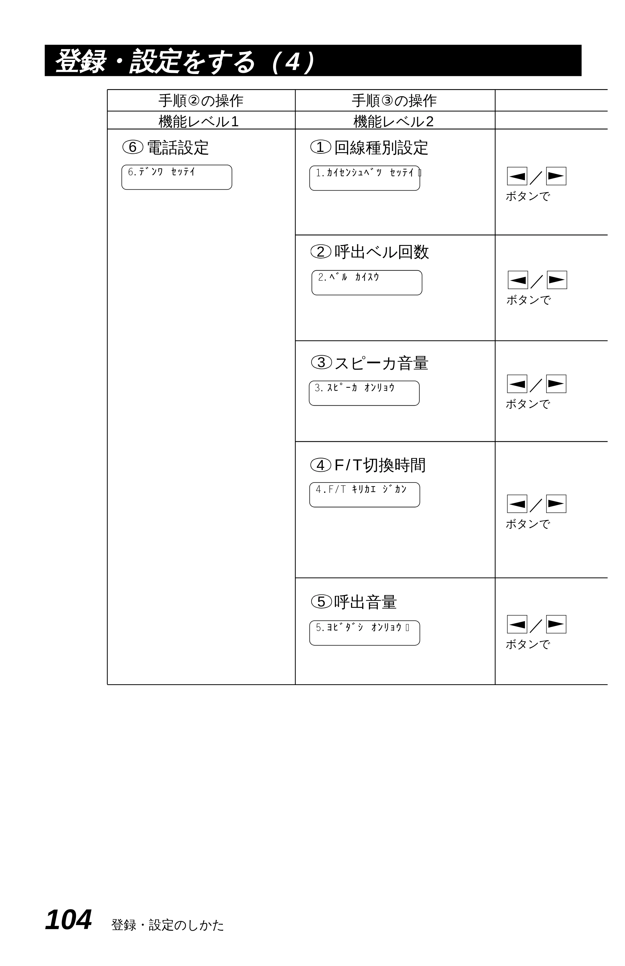 ブラザー MFC-4550J 取扱説明書（本体） — トナーを節約する[トナーセーブ] — 原本ページ — 109ページ
