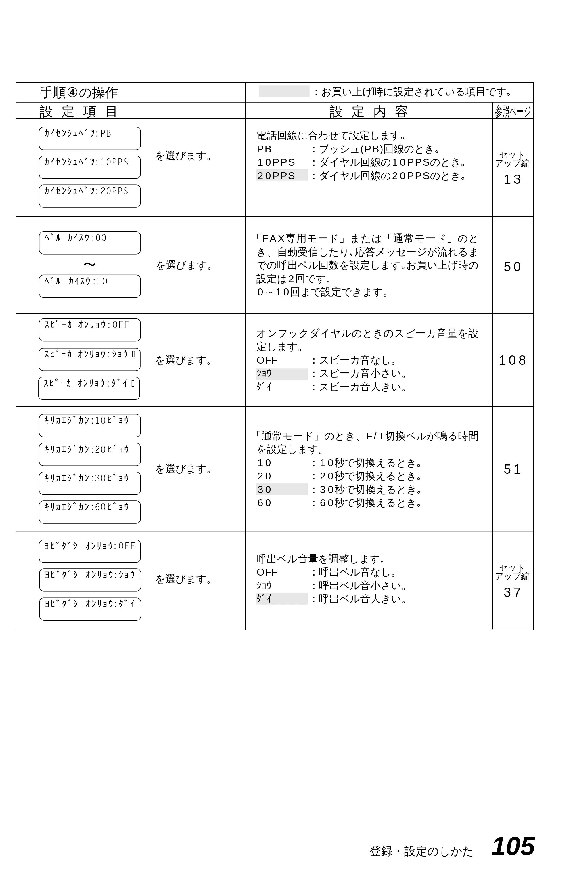 ブラザー MFC-4550J 取扱説明書（本体） — 電気代を節約する[スリープモード] — 原本ページ — 110ページ