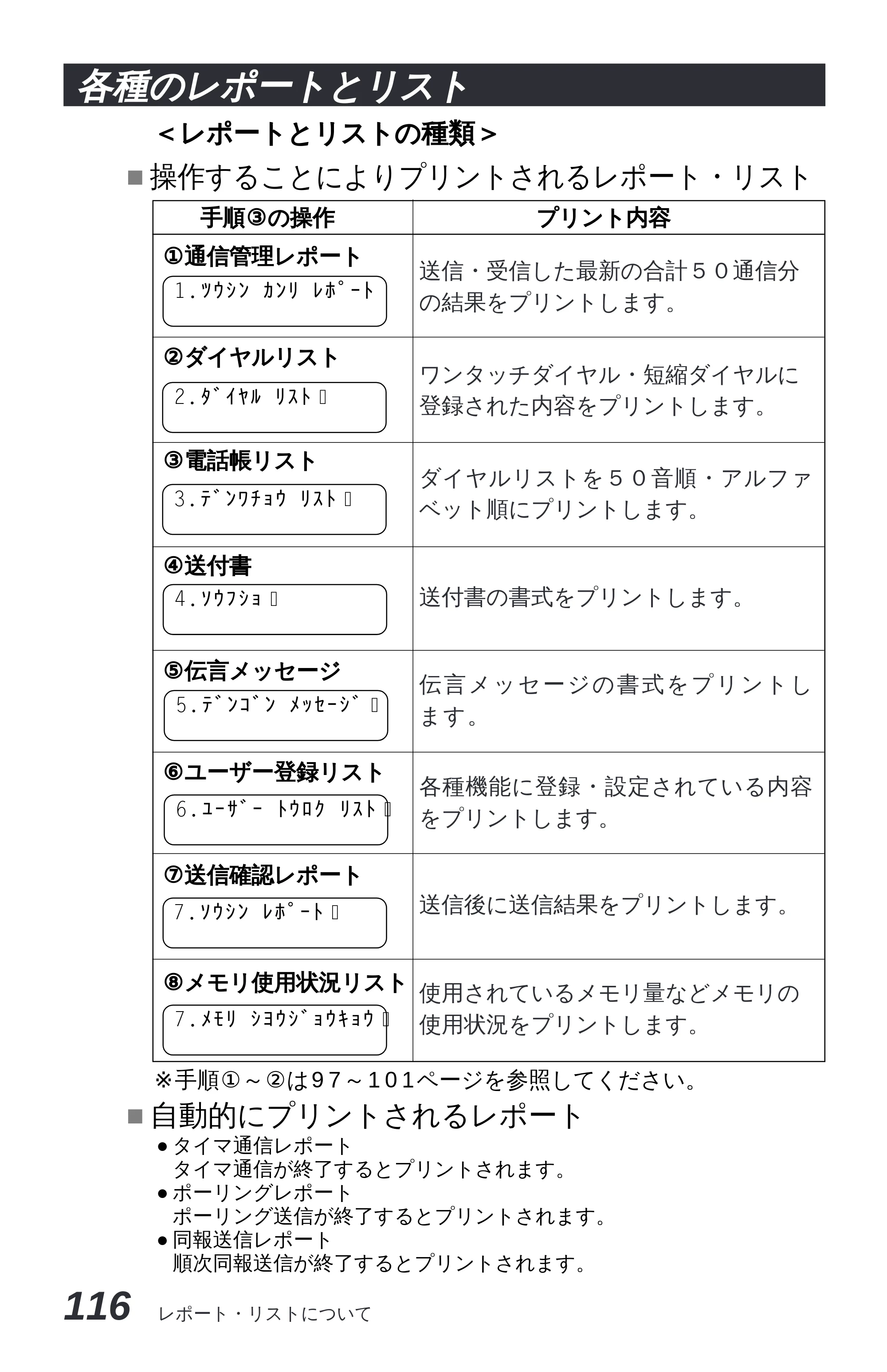 ブラザー MFC-4550J 取扱説明書（本体） — 原本ページ — 121ページ