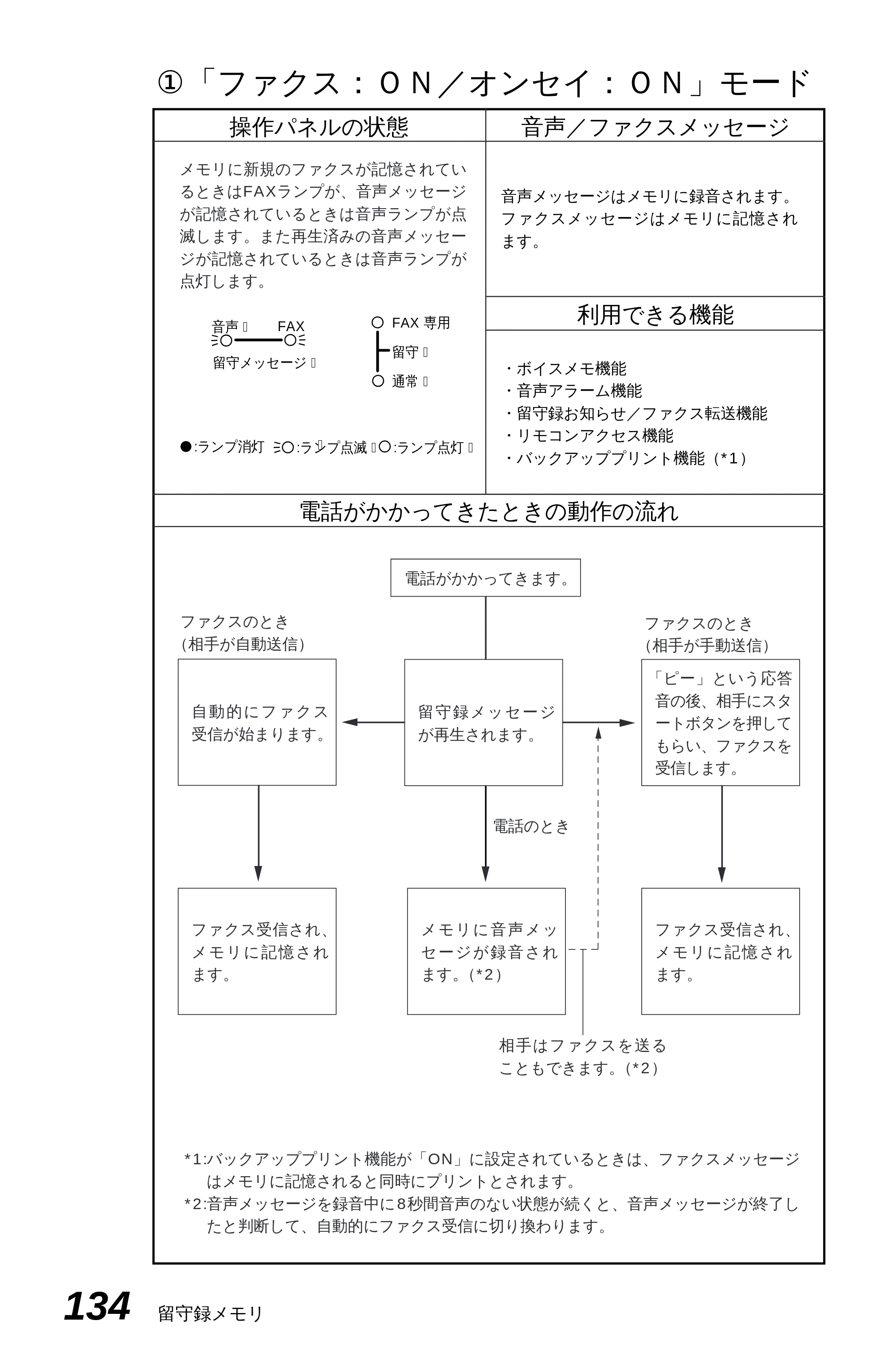 ブラザー MFC-4550J 取扱説明書（本体） — 原本ページ — 139ページ