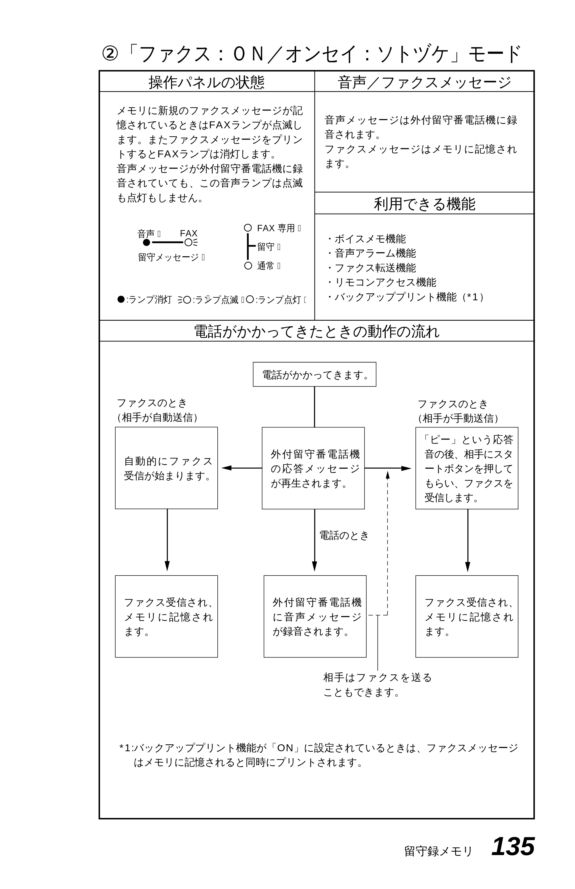 ブラザー MFC-4550J 取扱説明書（本体） — 留守録メモリの登録・設定をする — 原本ページ — 140ページ