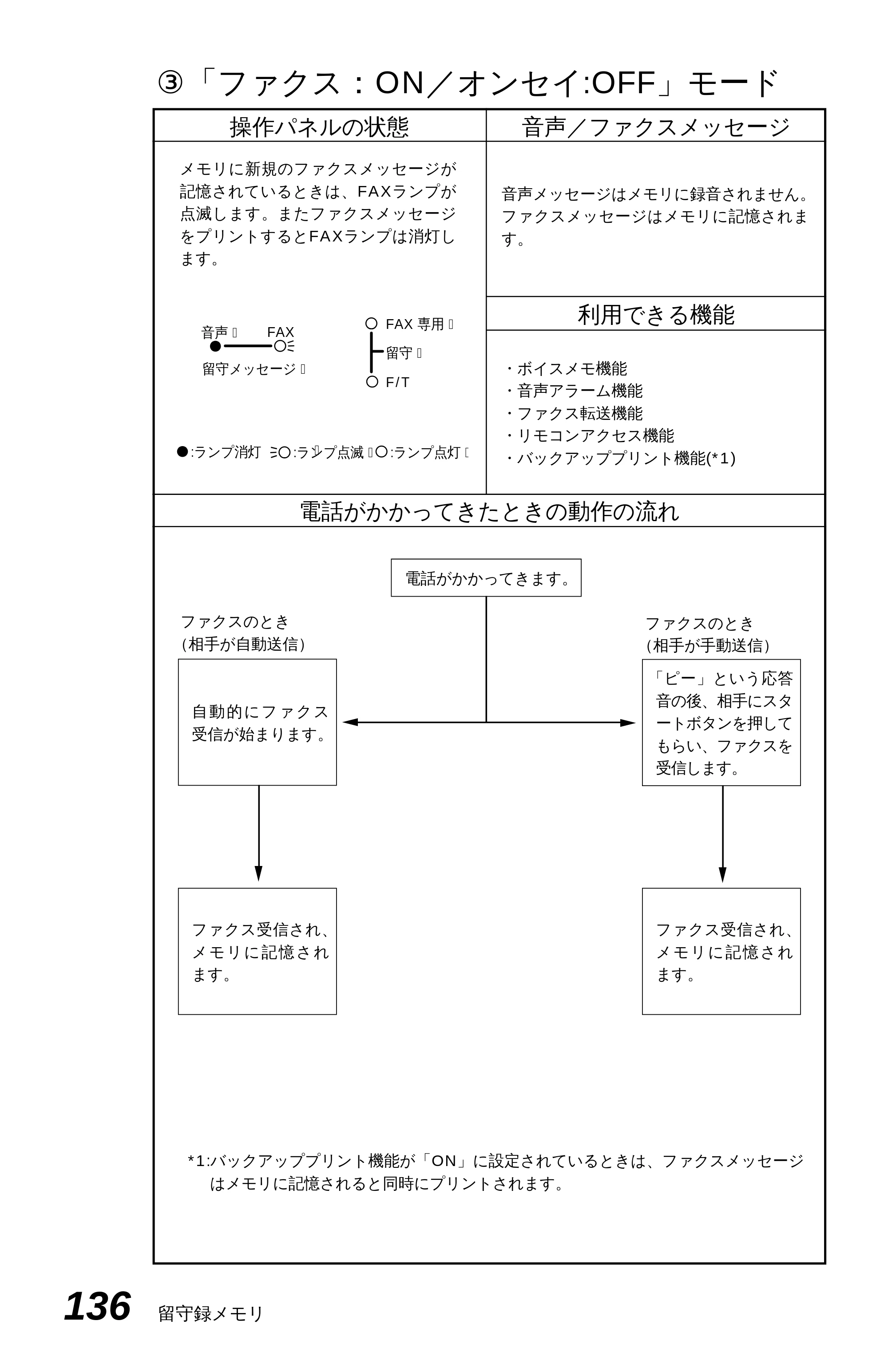 ブラザー MFC-4550J 取扱説明書（本体） — 原本ページ — 141ページ