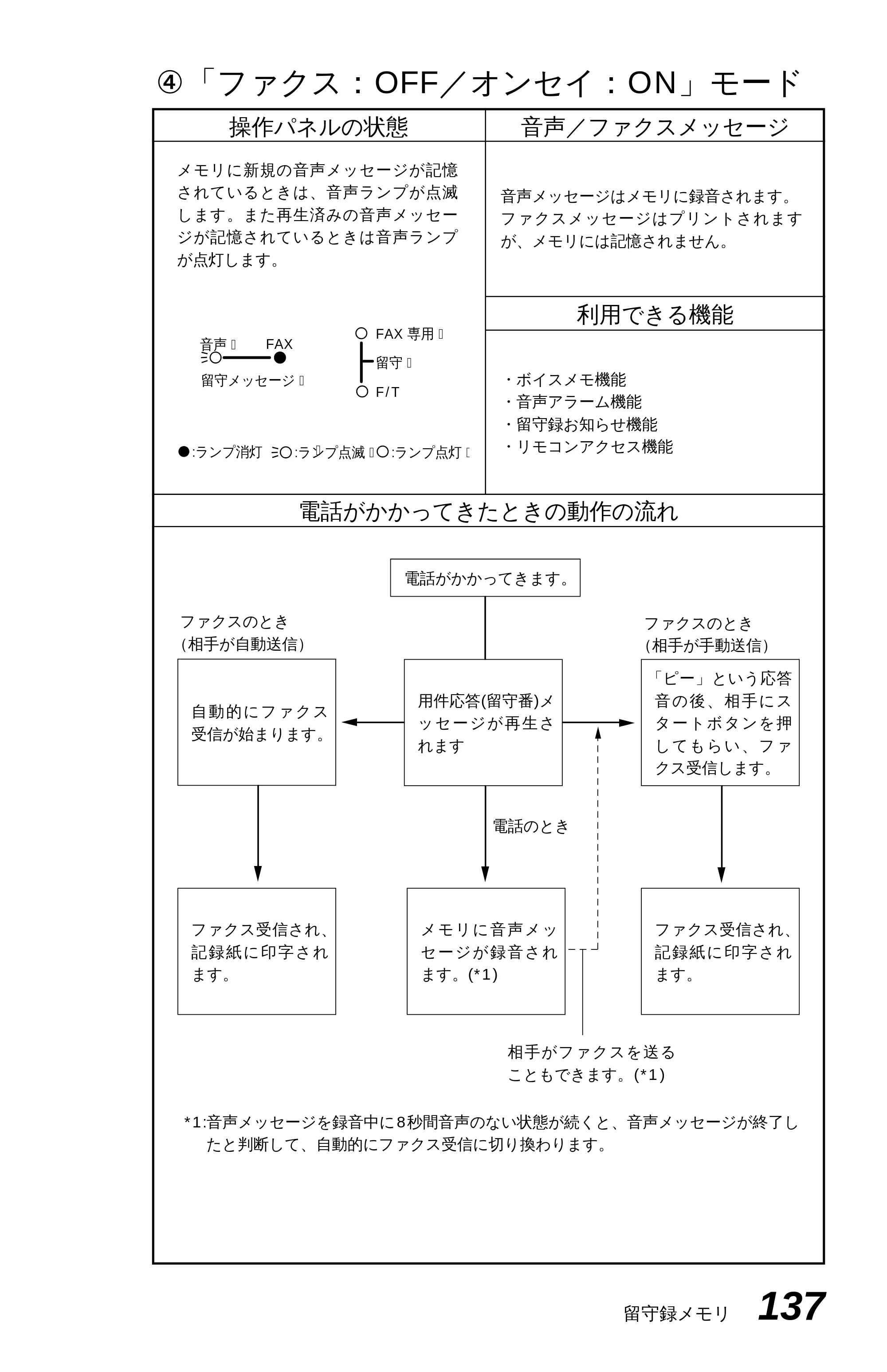 ブラザー MFC-4550J 取扱説明書（本体） — 留守録メモリを使う — 原本ページ — 142ページ