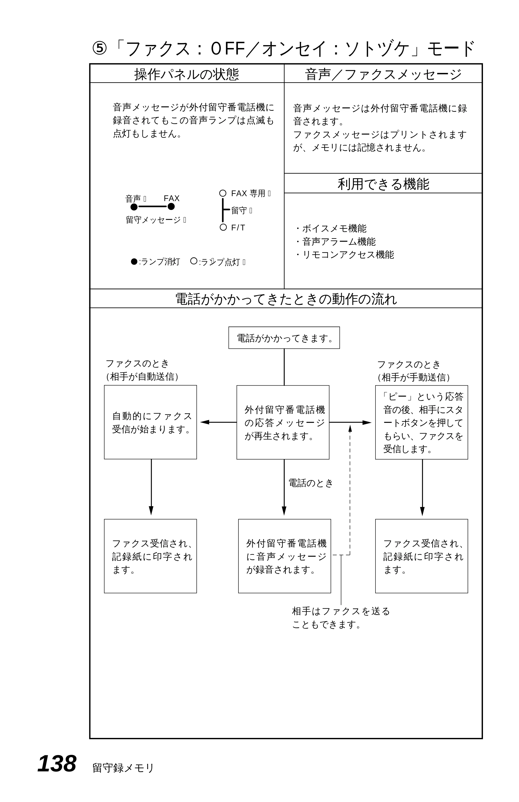 ブラザー MFC-4550J 取扱説明書（本体） — 留守録メモリの設定をする — 原本ページ — 143ページ