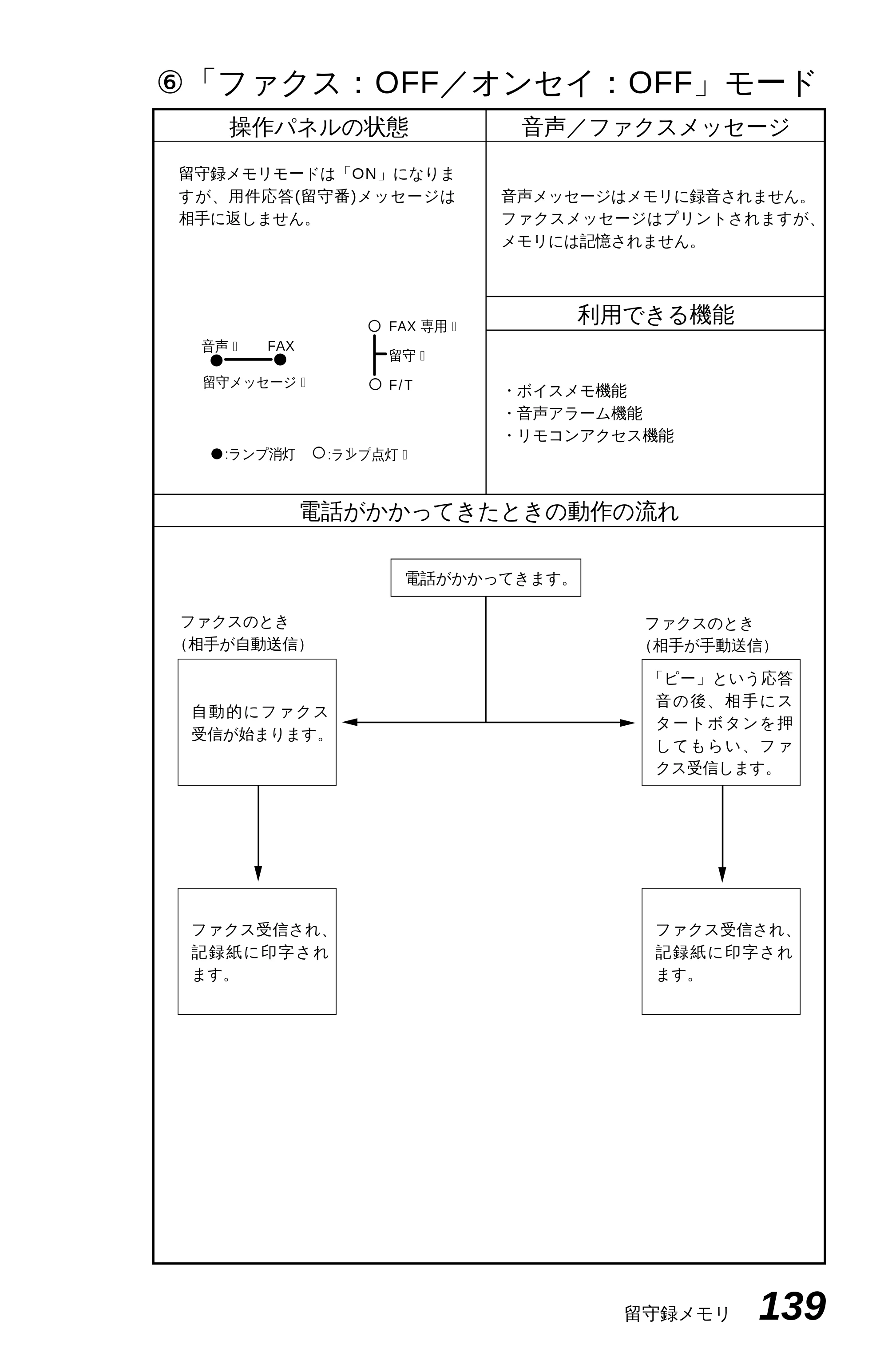 ブラザー MFC-4550J 取扱説明書（本体） — 原本ページ — 144ページ