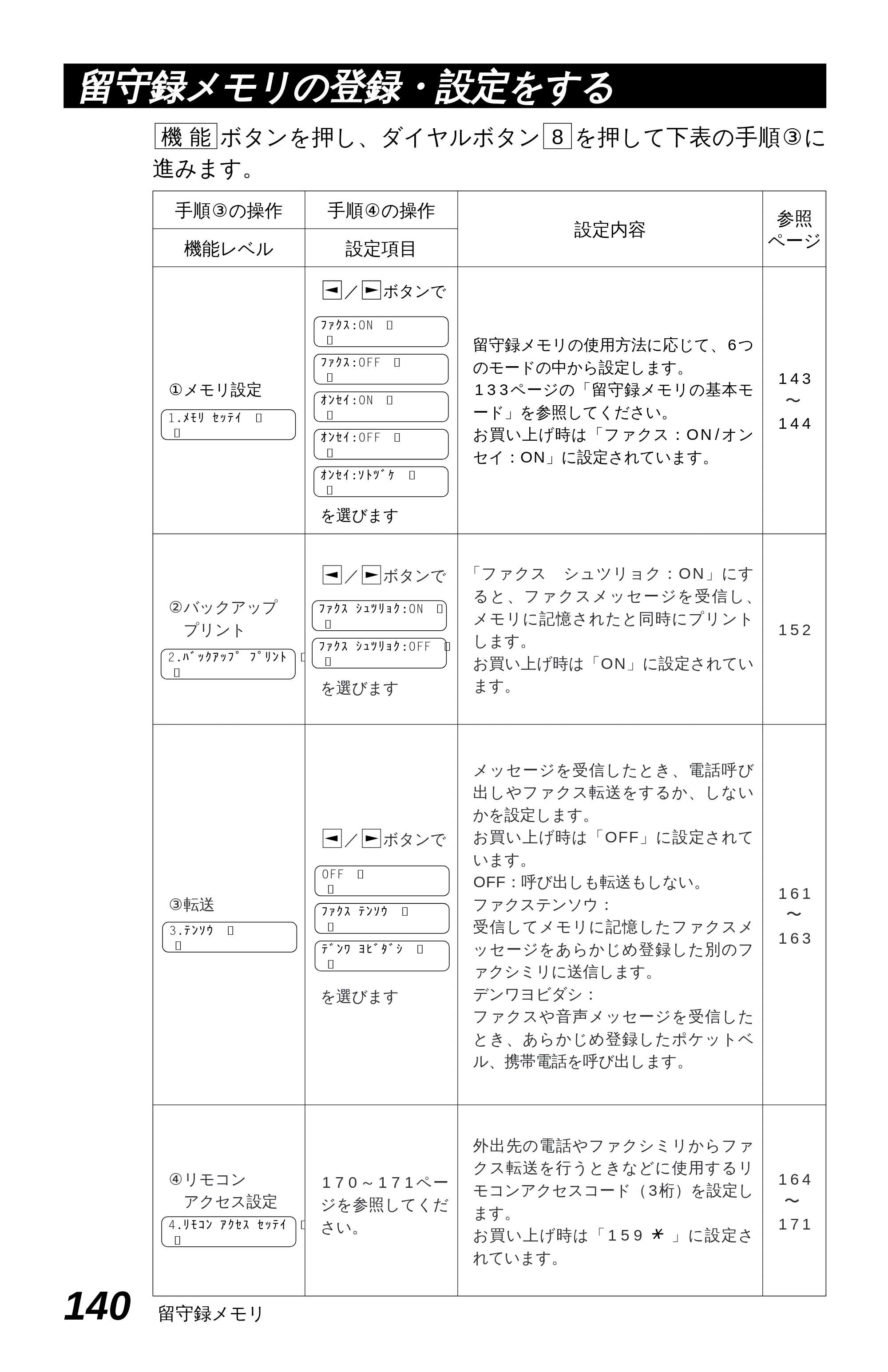ブラザー MFC-4550J 取扱説明書（本体） — 原本ページ — 145ページ