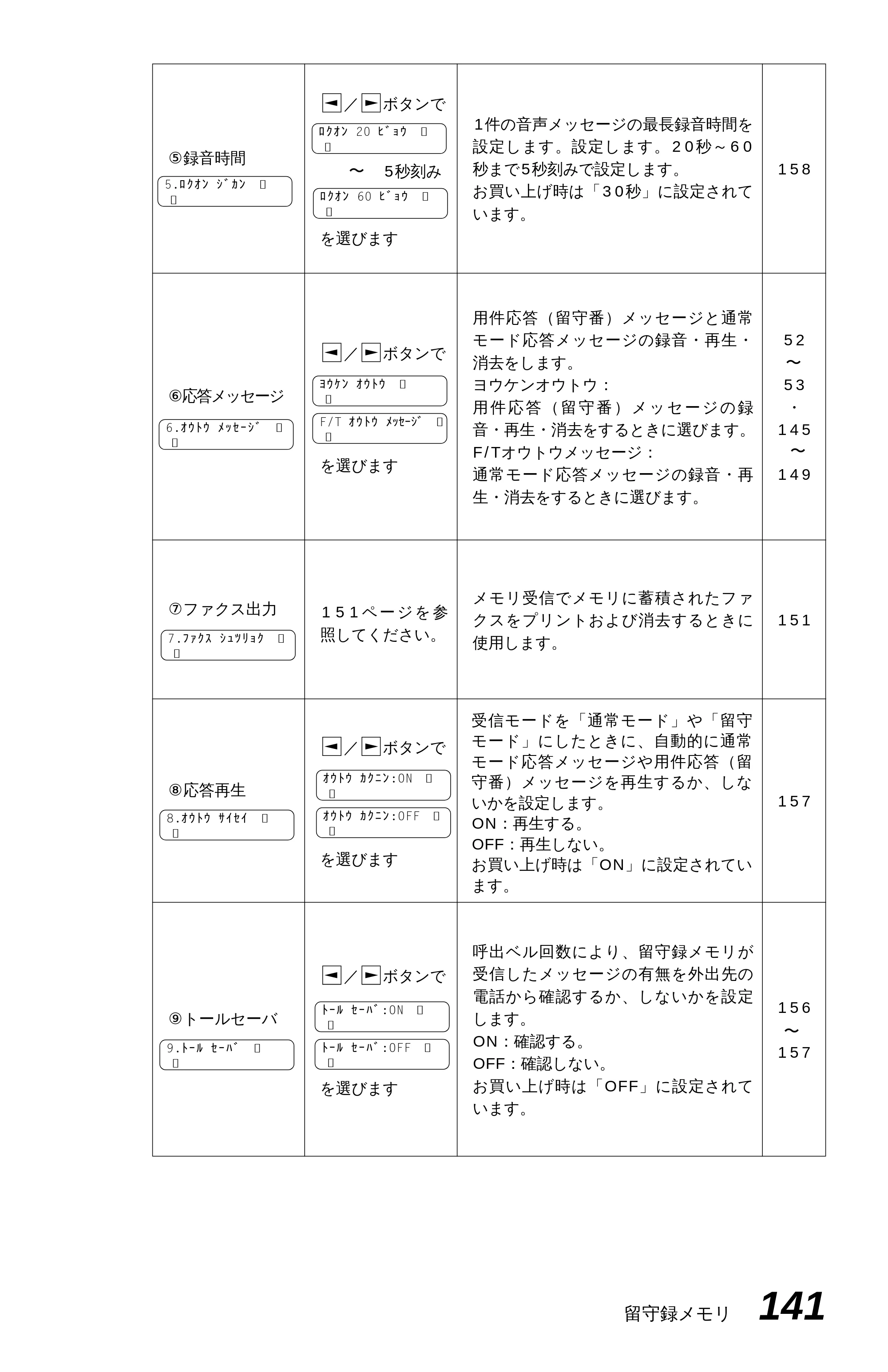 ブラザー MFC-4550J 取扱説明書（本体） — 原本ページ — 146ページ