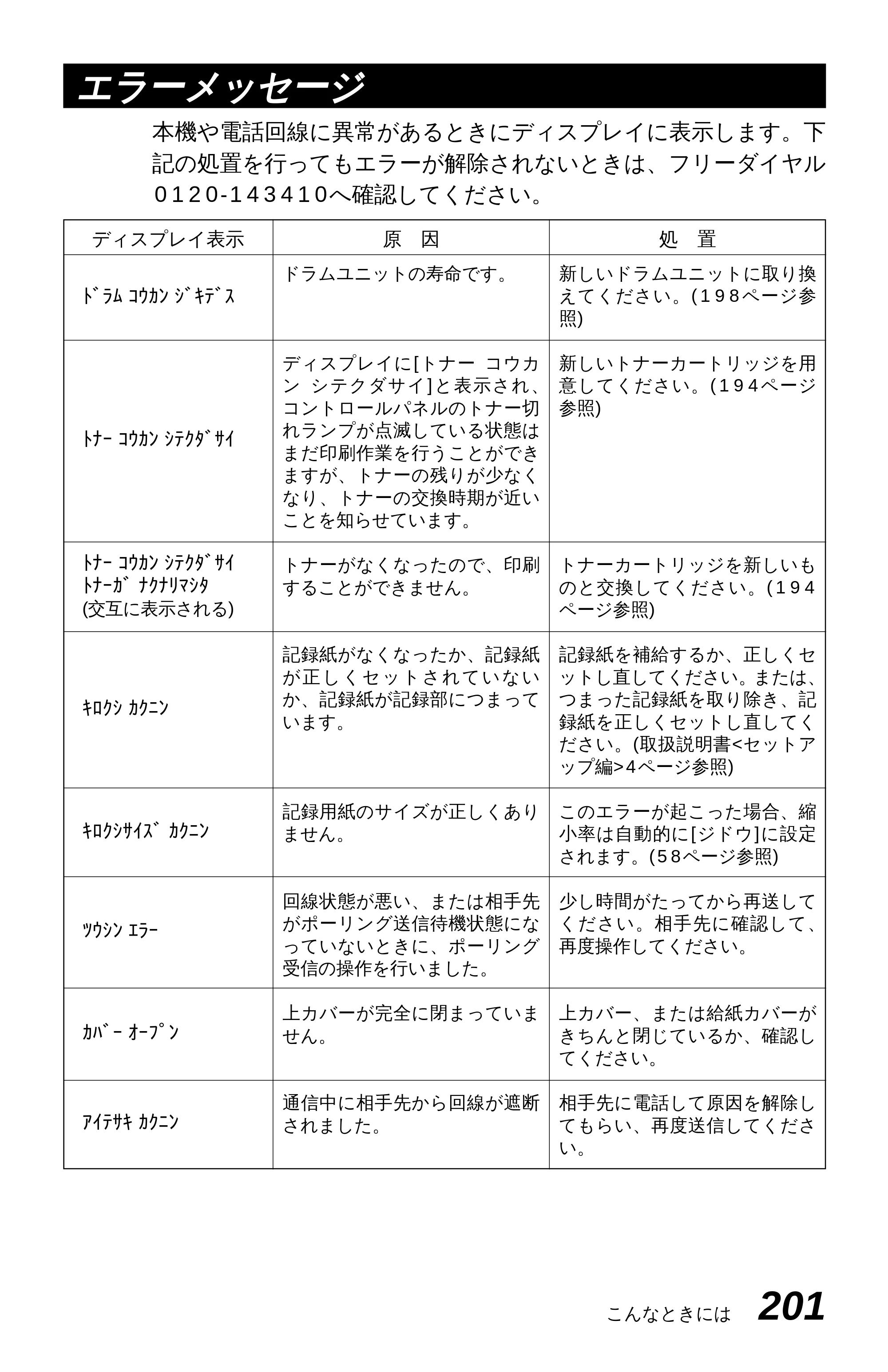 ブラザー MFC-4550J 取扱説明書（本体） — Q & A — 原本ページ — 206ページ