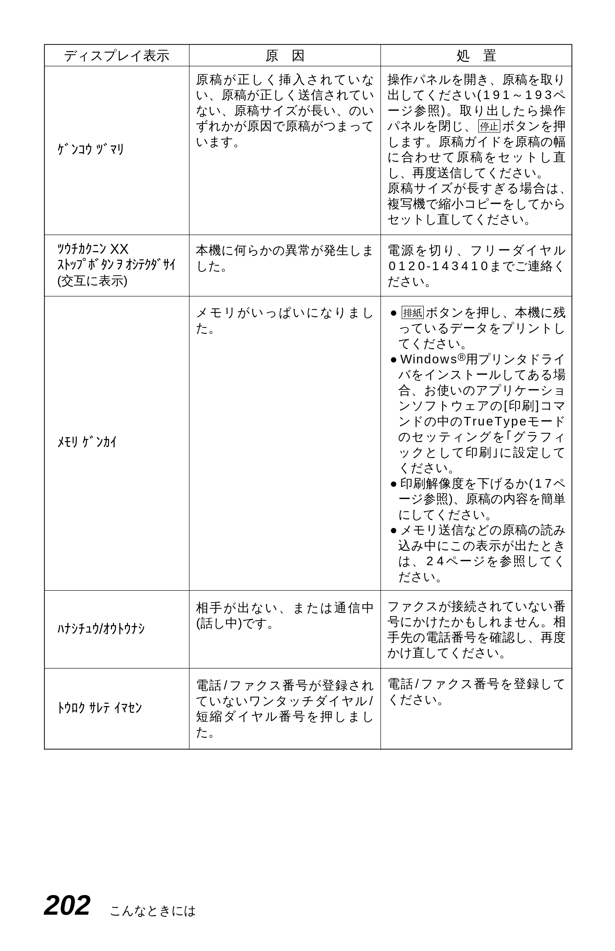 ブラザー MFC-4550J 取扱説明書（本体） — 原本ページ — 207ページ