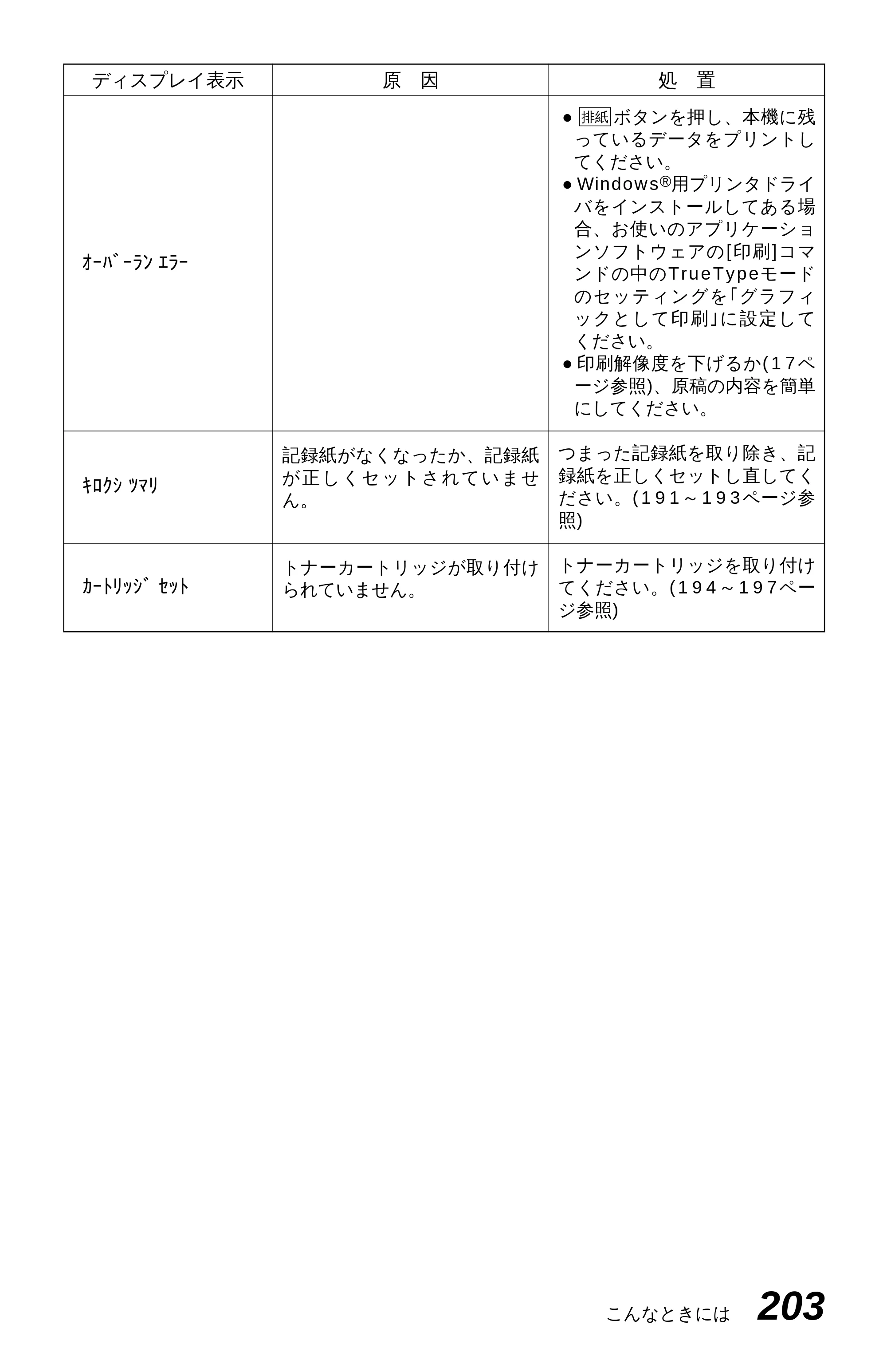 ブラザー MFC-4550J 取扱説明書（本体） — 原本ページ — 208ページ