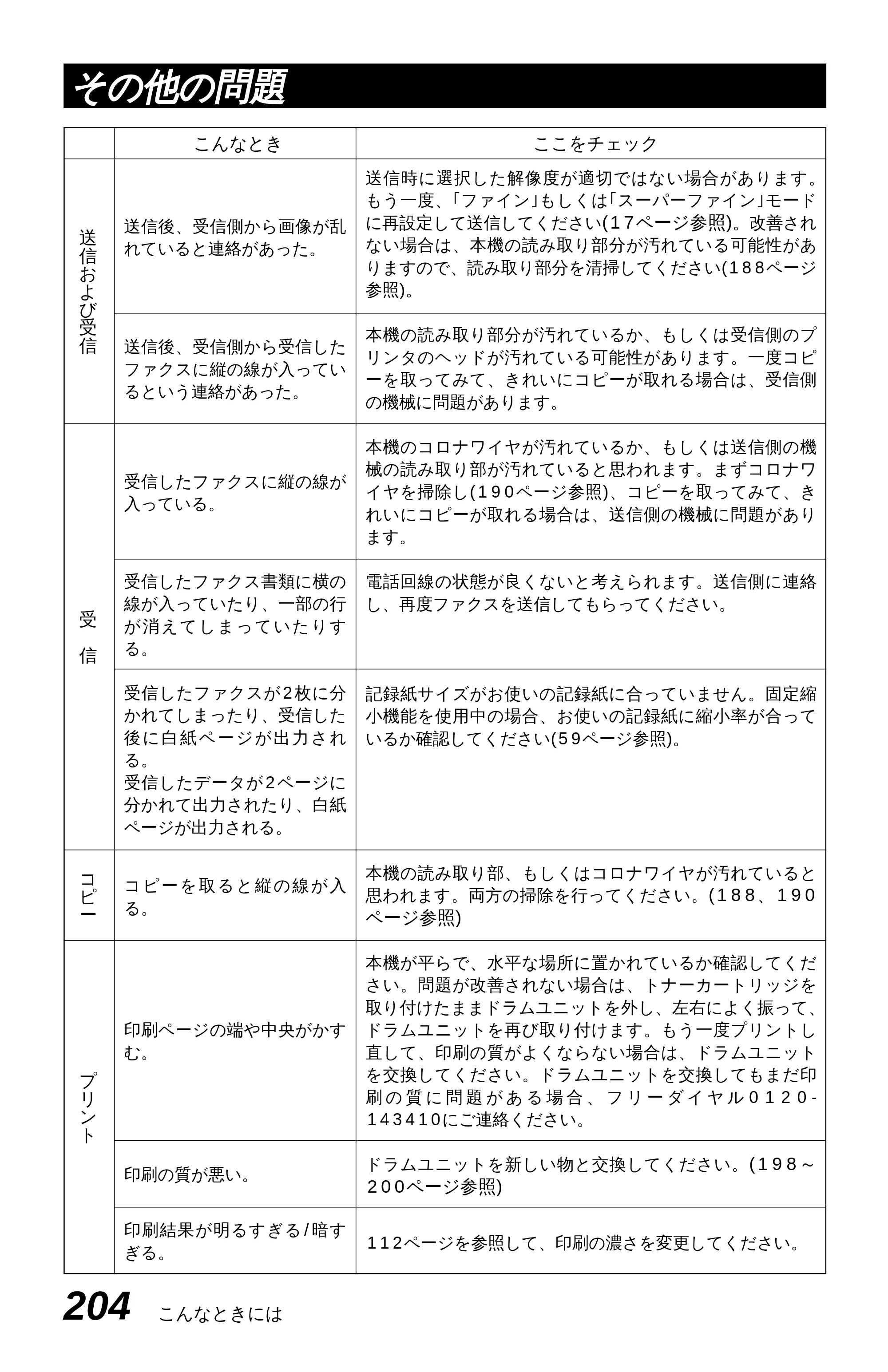 ブラザー MFC-4550J 取扱説明書（本体） — 原本ページ — 209ページ