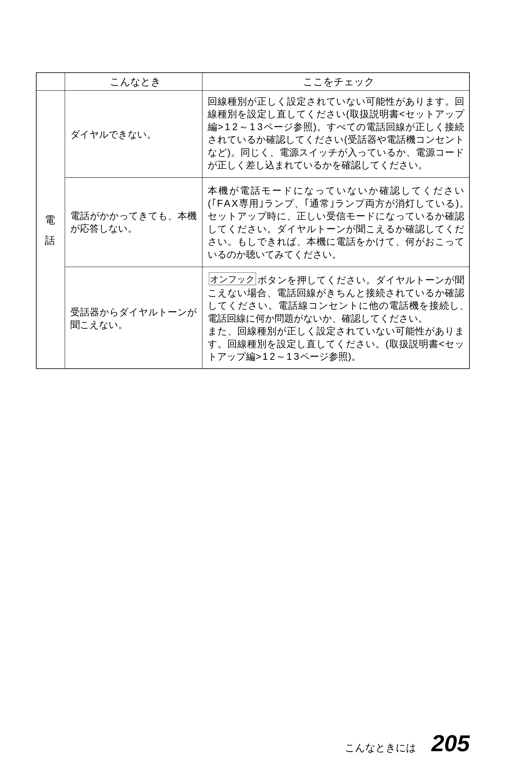 ブラザー MFC-4550J 取扱説明書（本体） — 規格 — 原本ページ — 210ページ