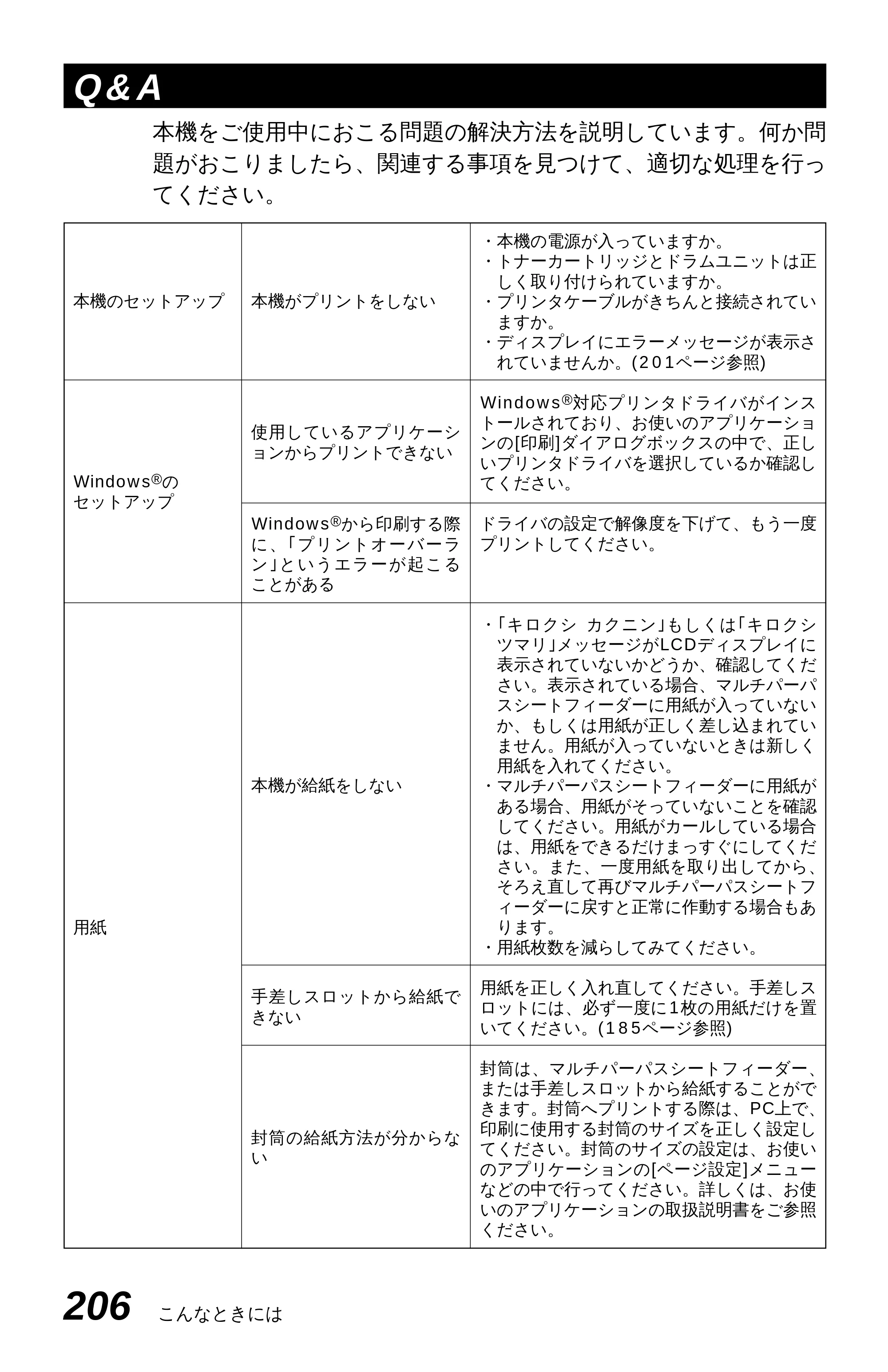 ブラザー MFC-4550J 取扱説明書（本体） — 索引 — 原本ページ — 211ページ