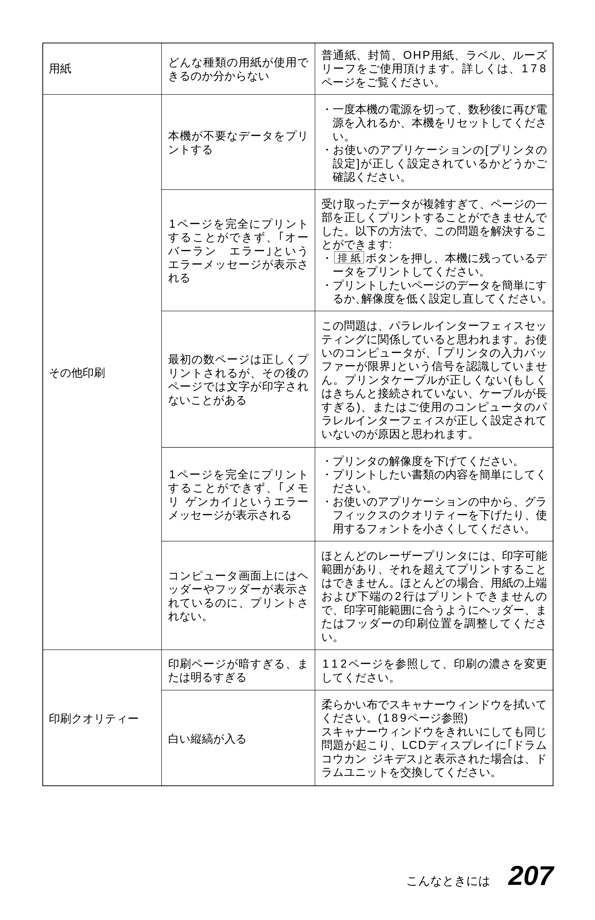 ブラザー MFC-4550J 取扱説明書（本体） — 原本ページ — 212ページ