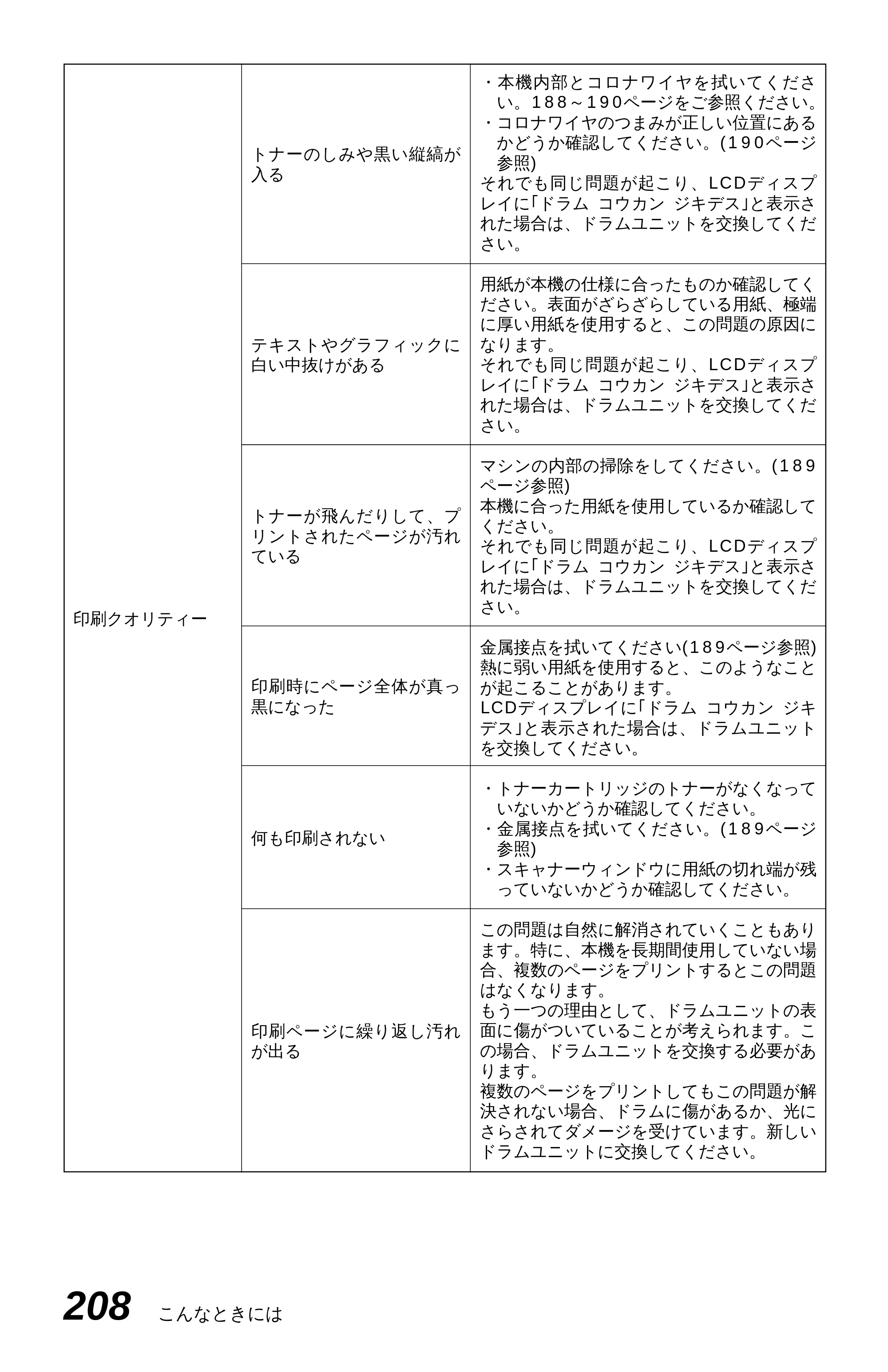 ブラザー MFC-4550J 取扱説明書（本体） — 原本ページ — 213ページ