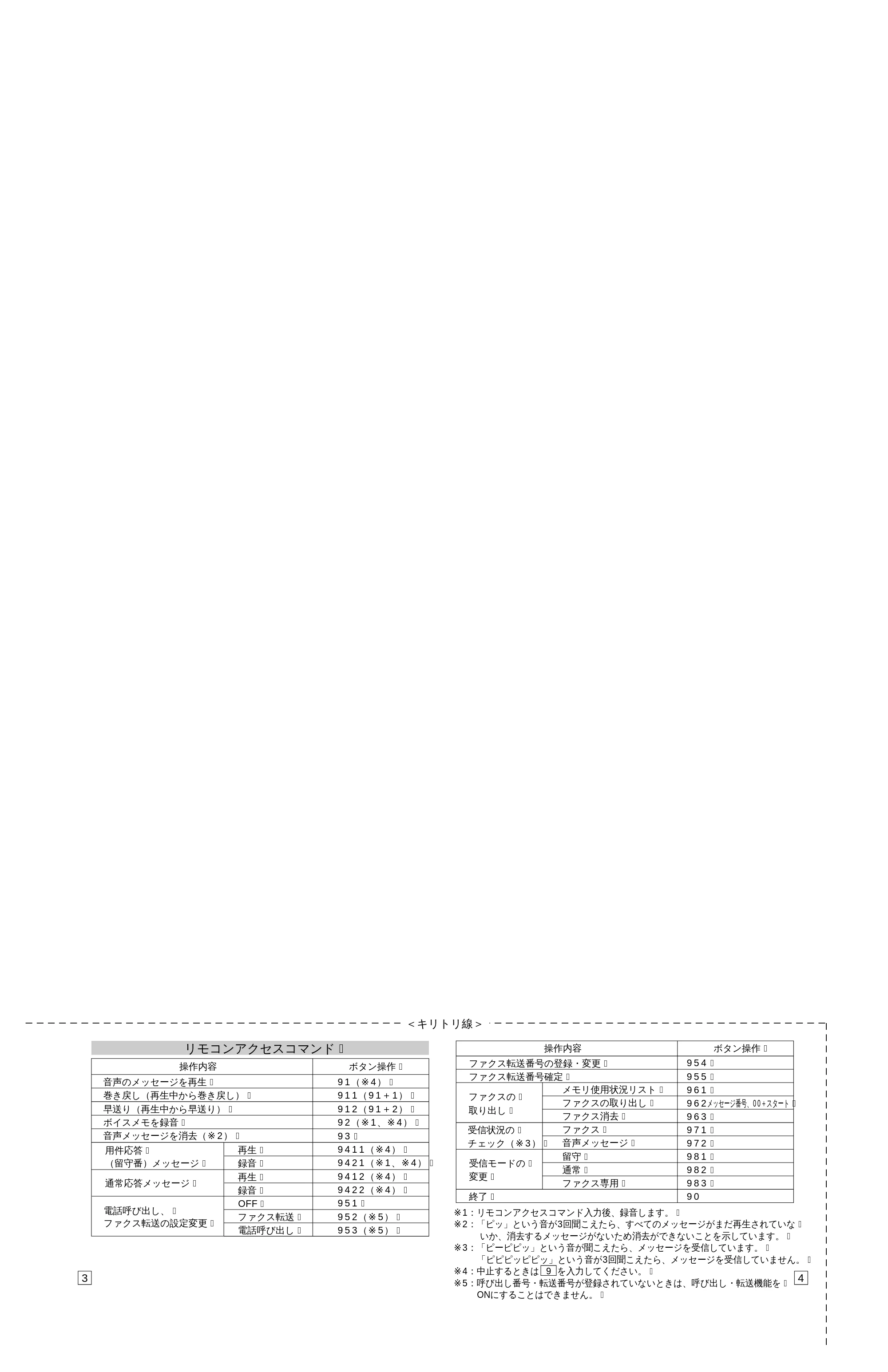 ブラザー MFC-4550J 取扱説明書（本体） — 原本ページ — 223ページ