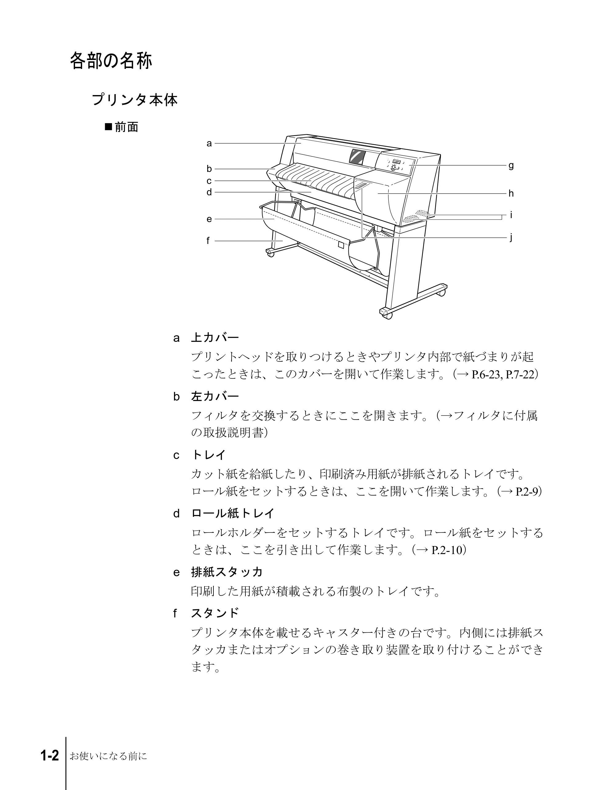 キヤノン W8200 ユーザーズガイド (PDF形式/4.28Mバイト) — 各部の名称 — 原本ページ — 16ページ