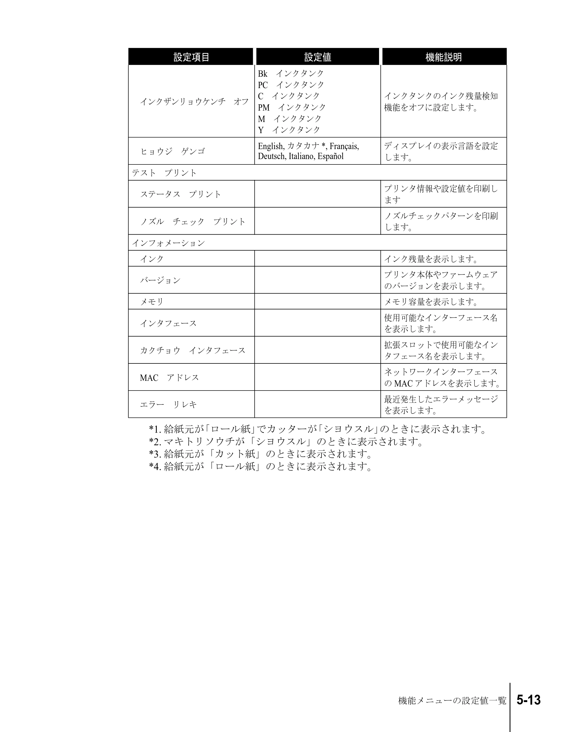 キヤノン W8200 ユーザーズガイド （PDF形式／4.28Mバイト） — 原本ページ — 101ページ
