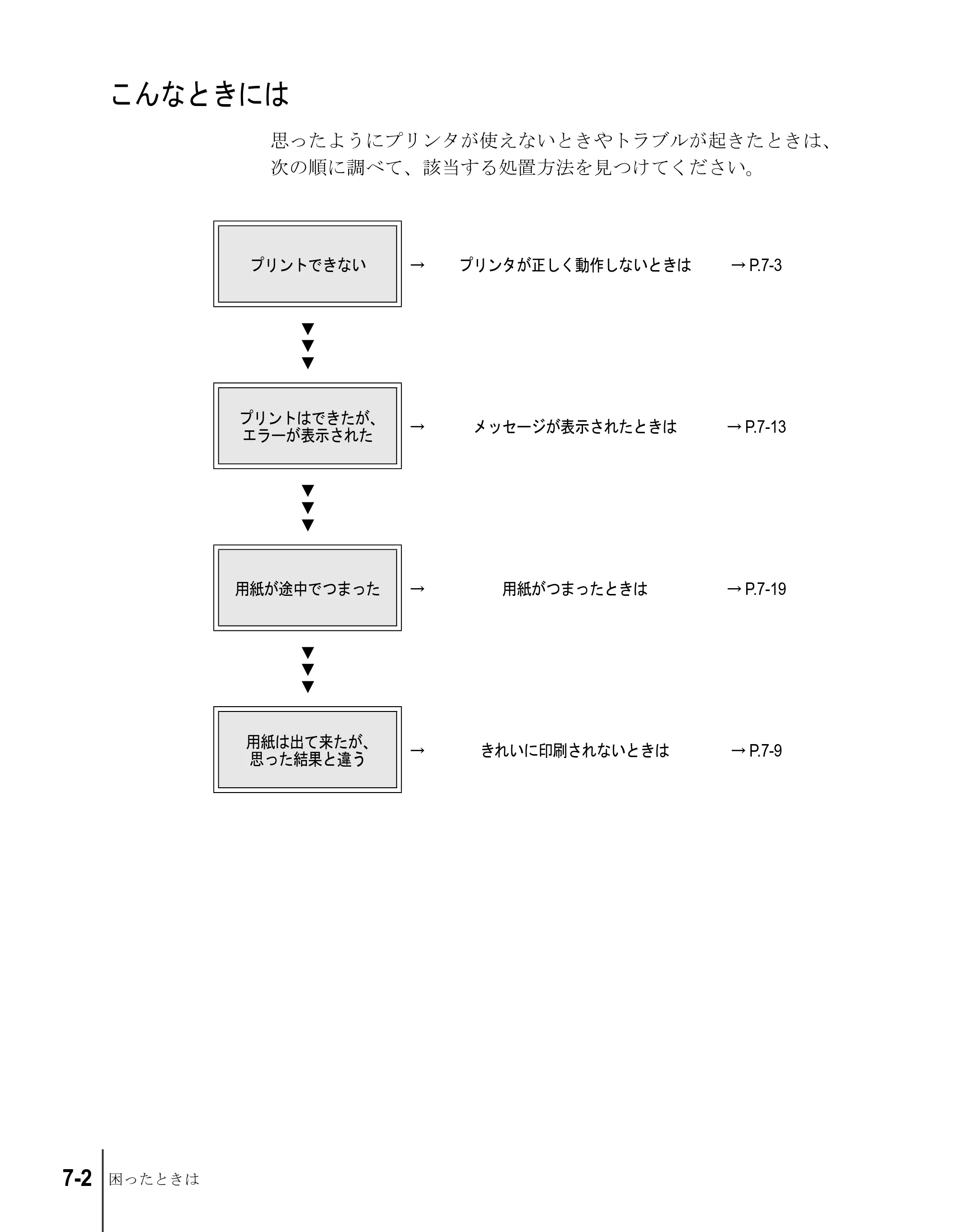 キヤノン W8200 ユーザーズガイド （PDF形式／4.28Mバイト） — こんなときには — 原本ページ — 132ページ