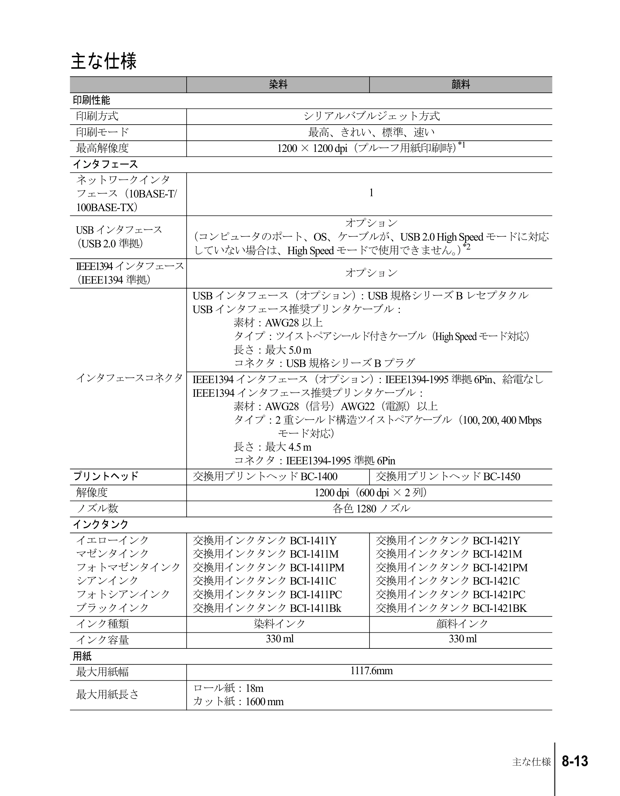 キヤノン W8200 ユーザーズガイド （PDF形式／4.28Mバイト） — 主な仕様 — 原本ページ — 187ページ