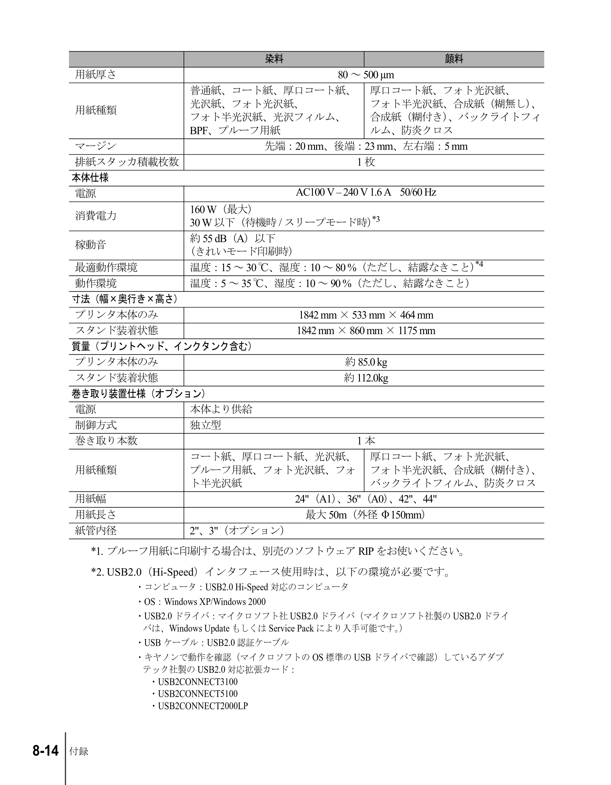 キヤノン W8200 ユーザーズガイド （PDF形式／4.28Mバイト） — 原本ページ — 188ページ