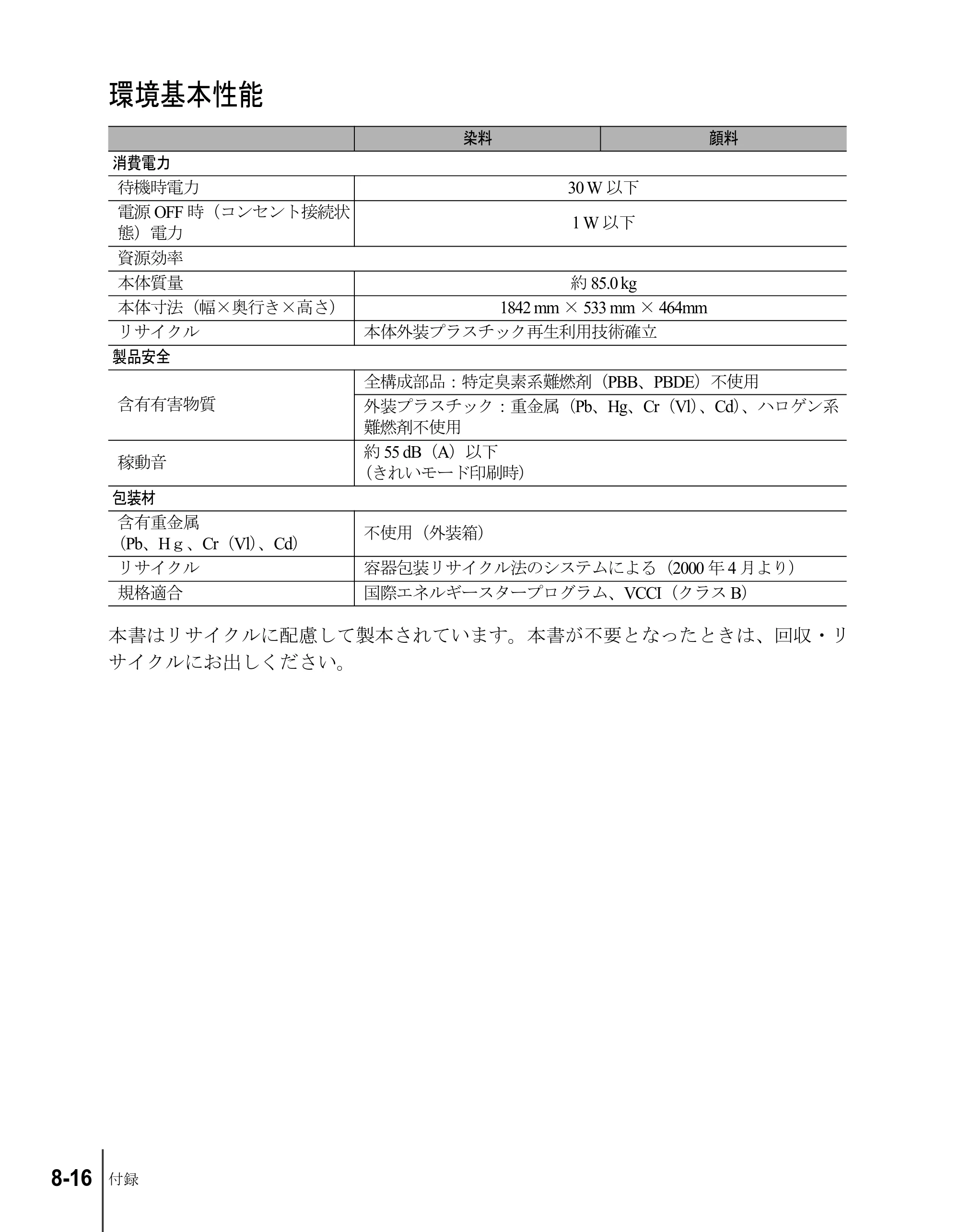 キヤノン W8200 ユーザーズガイド （PDF形式／4.28Mバイト） — 環境基本性能 — 原本ページ — 190ページ