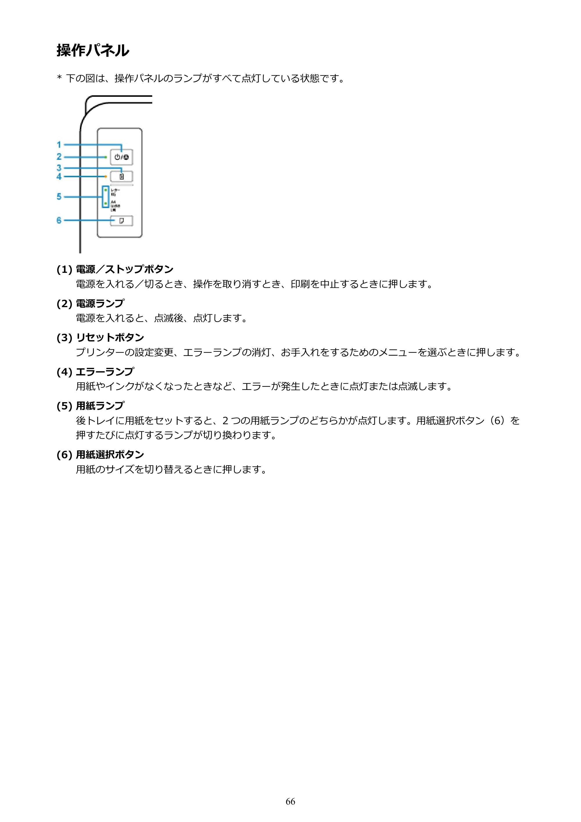 キヤノン PIXUS TS203 電子マニュアル PDF版 （Windows版）（PDF：5.10MB） — 操作パネル — 原本ページ — 66ページ