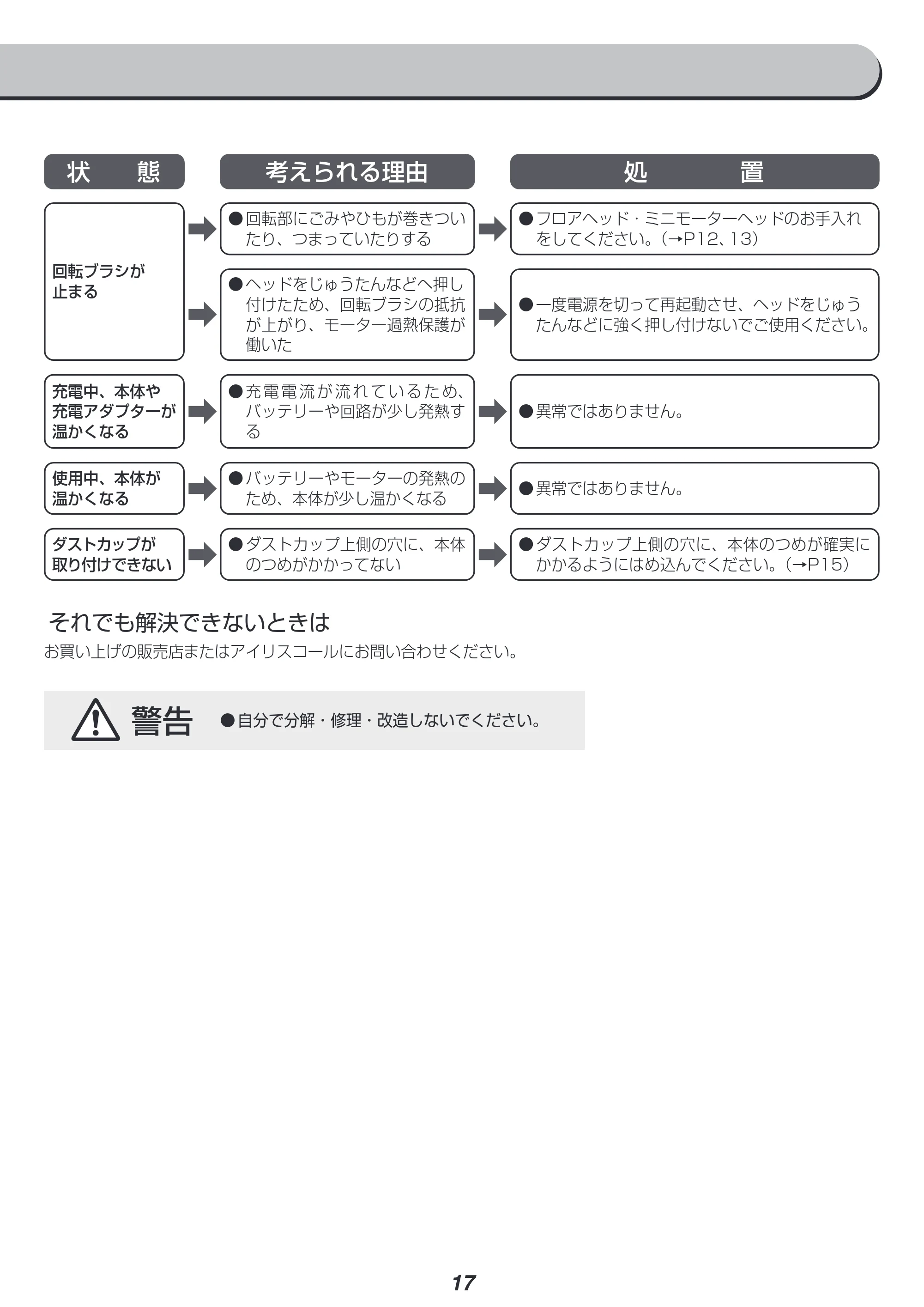 アイリスオーヤマ SCD-142P 取扱説明書 — 原本ページ — 17ページ