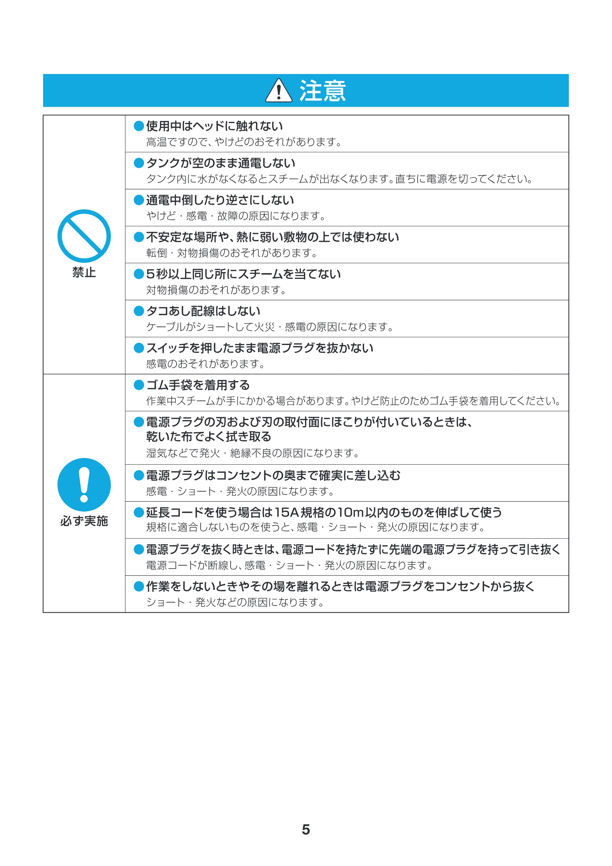 アイリスオーヤマ PSM-550 取扱説明書 — 原本ページ — 5ページ