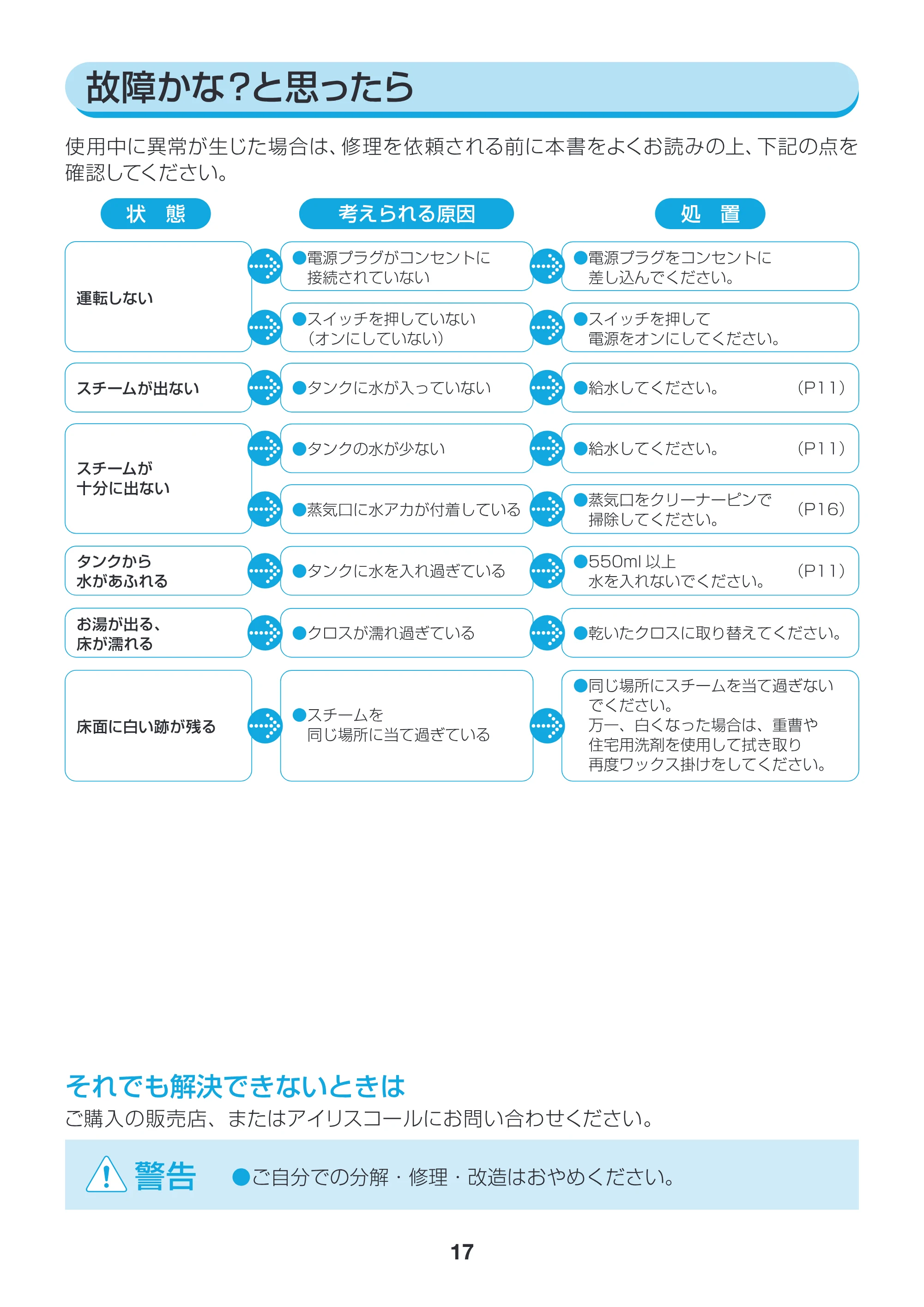 アイリスオーヤマ PSM-550 取扱説明書 — 原本ページ — 17ページ