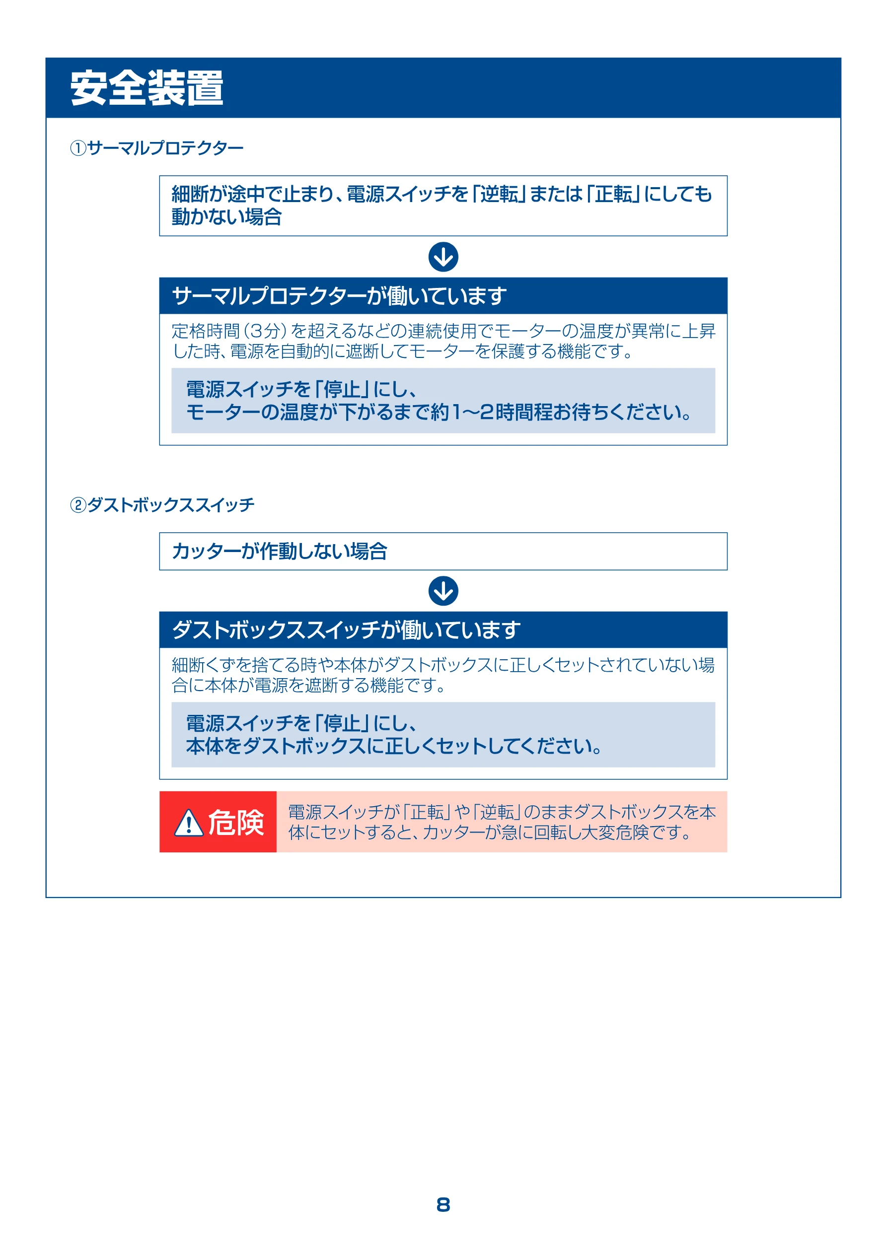 アイリスオーヤマ PS5 取扱説明書 — Ee レトコ 安全装置 ① サーマルプロテクター — 図版 8-1 — 8ページ