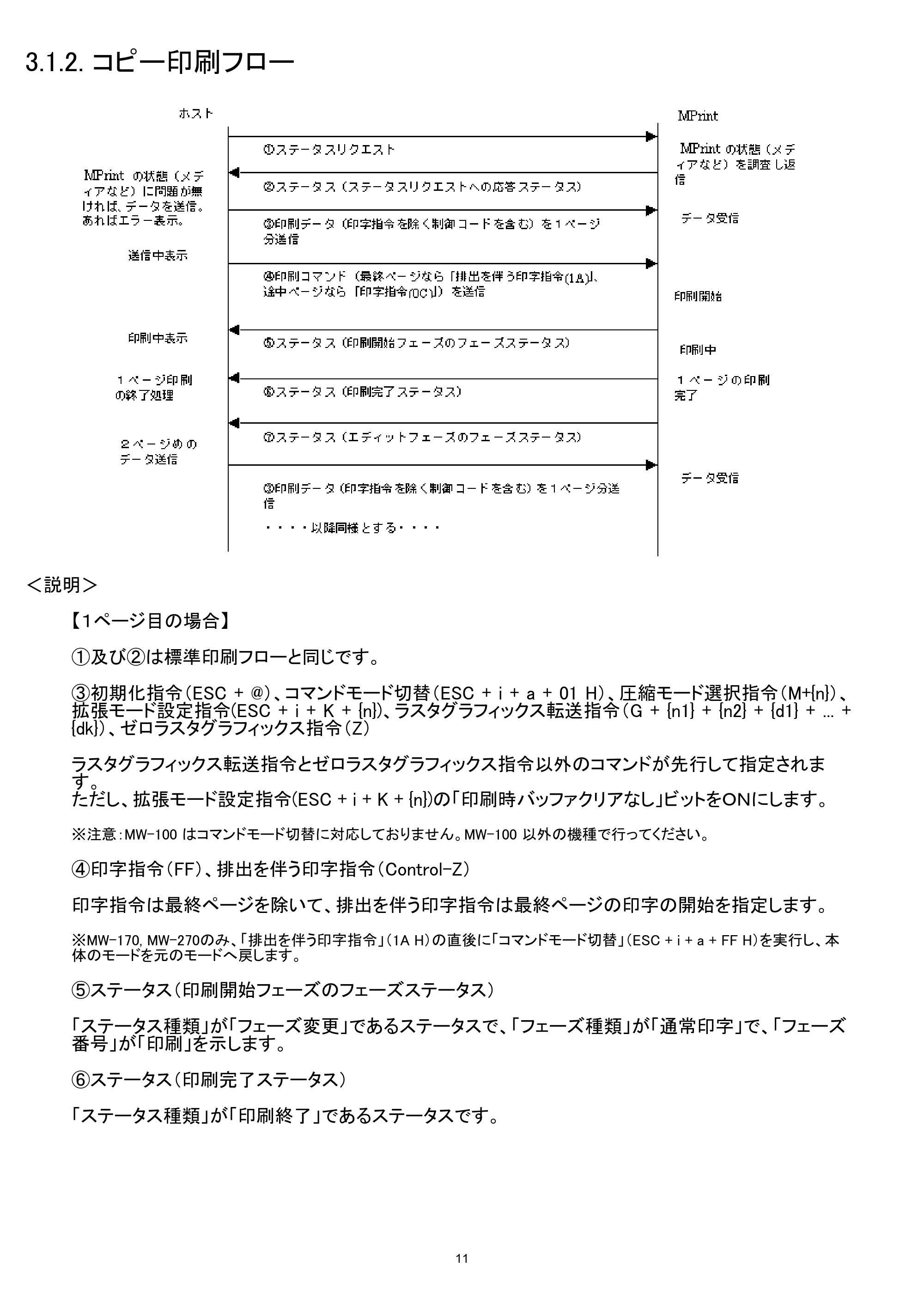 ブラザー MW-260 / MW-260MFi / MW-270 ラスターコマンドリファレンス — 3.1.2. コピー印刷フロー — 原本ページ — 17ページ