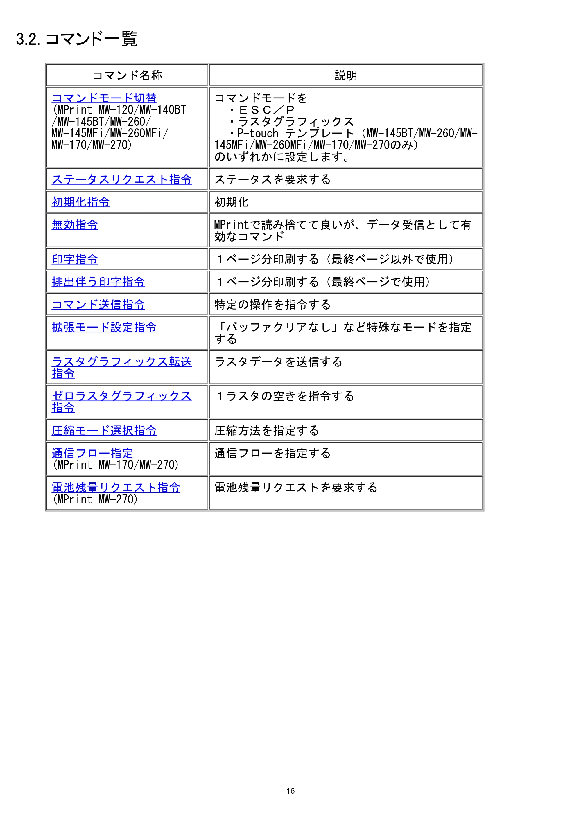 ブラザー MW-260 / MW-260MFi / MW-270 ラスターコマンドリファレンス — 3.2. コマンド一覧 — 原本ページ — 22ページ