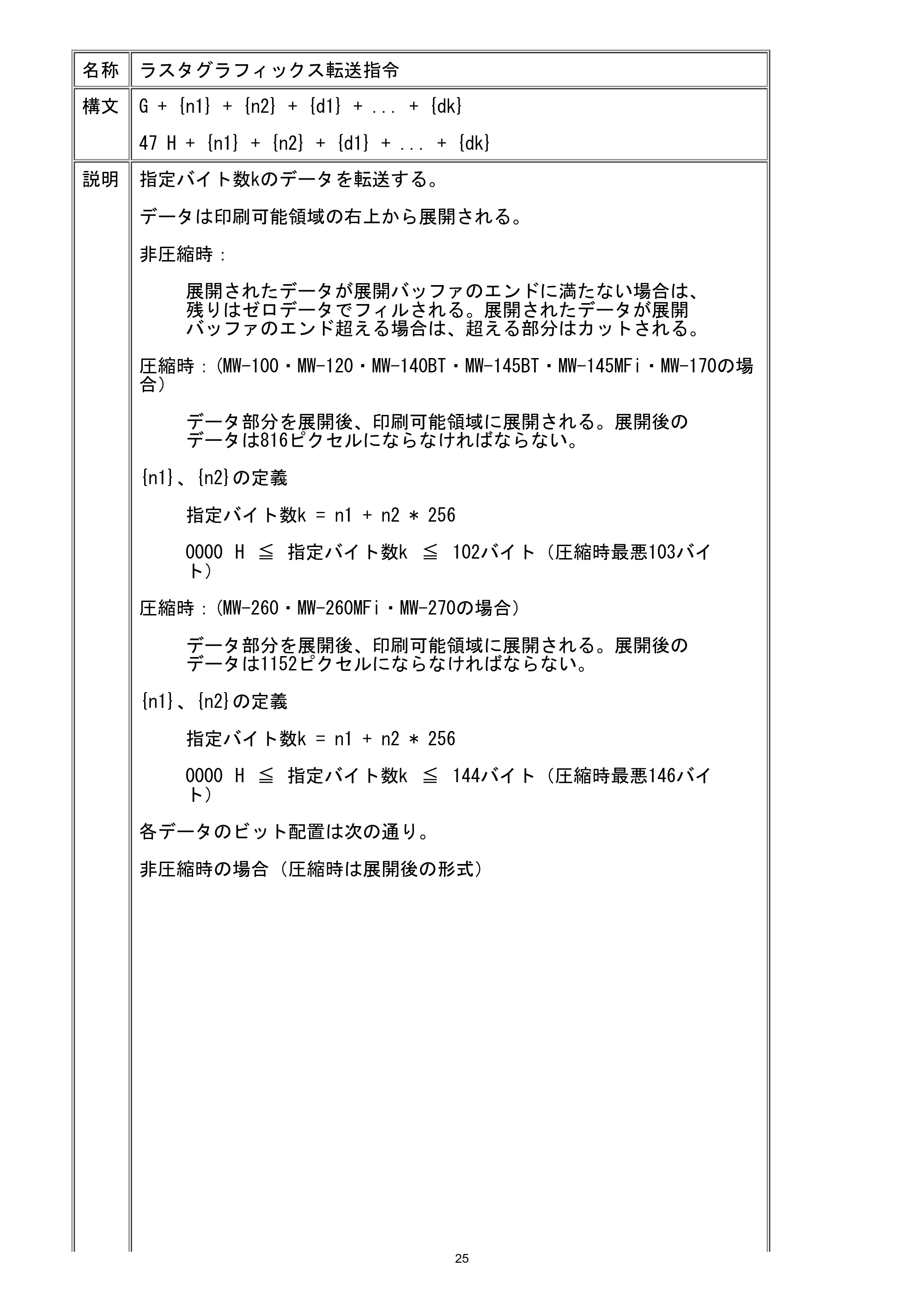 ブラザー MW-260 / MW-260MFi / MW-270 ラスターコマンドリファレンス — ラスタグラフィックス転送指令 — 原本ページ — 31ページ
