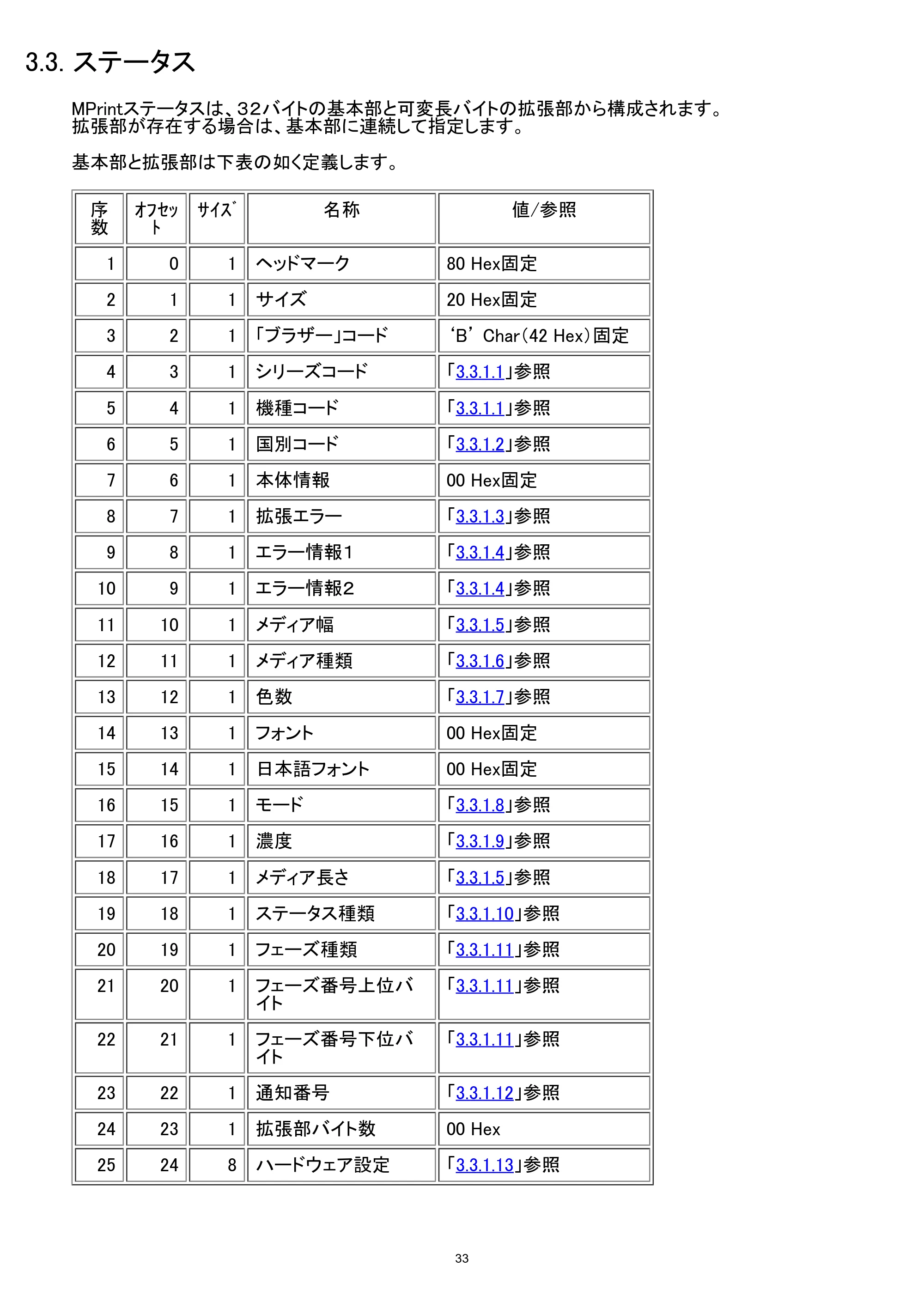 ブラザー MW-260 / MW-260MFi / MW-270 ラスターコマンドリファレンス — 3.3. ステータス — 原本ページ — 39ページ