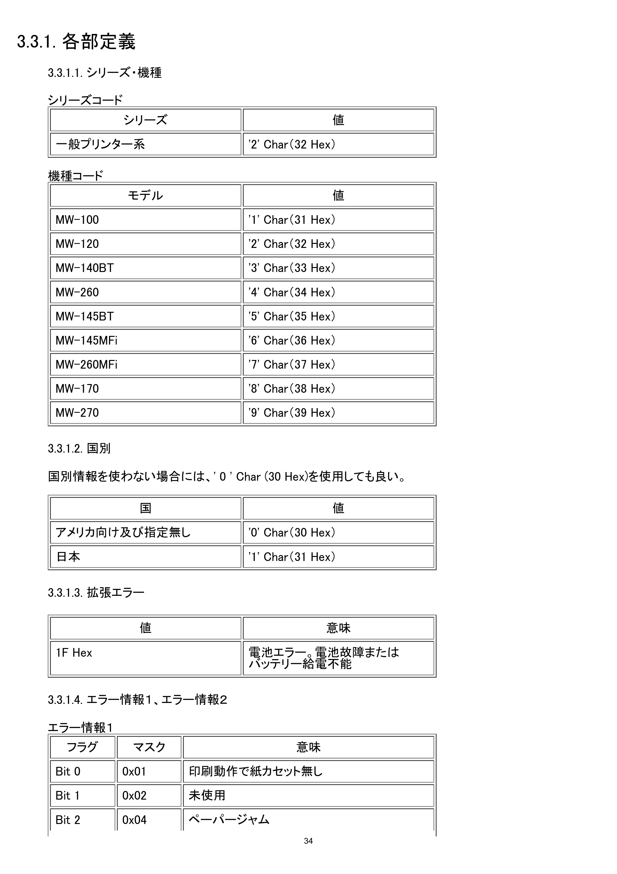 ブラザー MW-260 / MW-260MFi / MW-270 ラスターコマンドリファレンス — 3.3.1. 各部定義 — 原本ページ — 40ページ