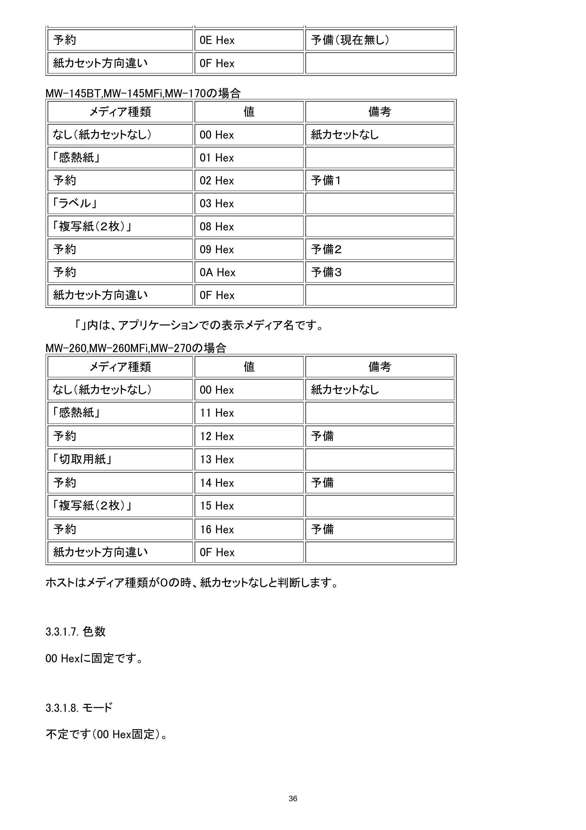 ブラザー MW-260 / MW-260MFi / MW-270 ラスターコマンドリファレンス — 原本ページ — 42ページ