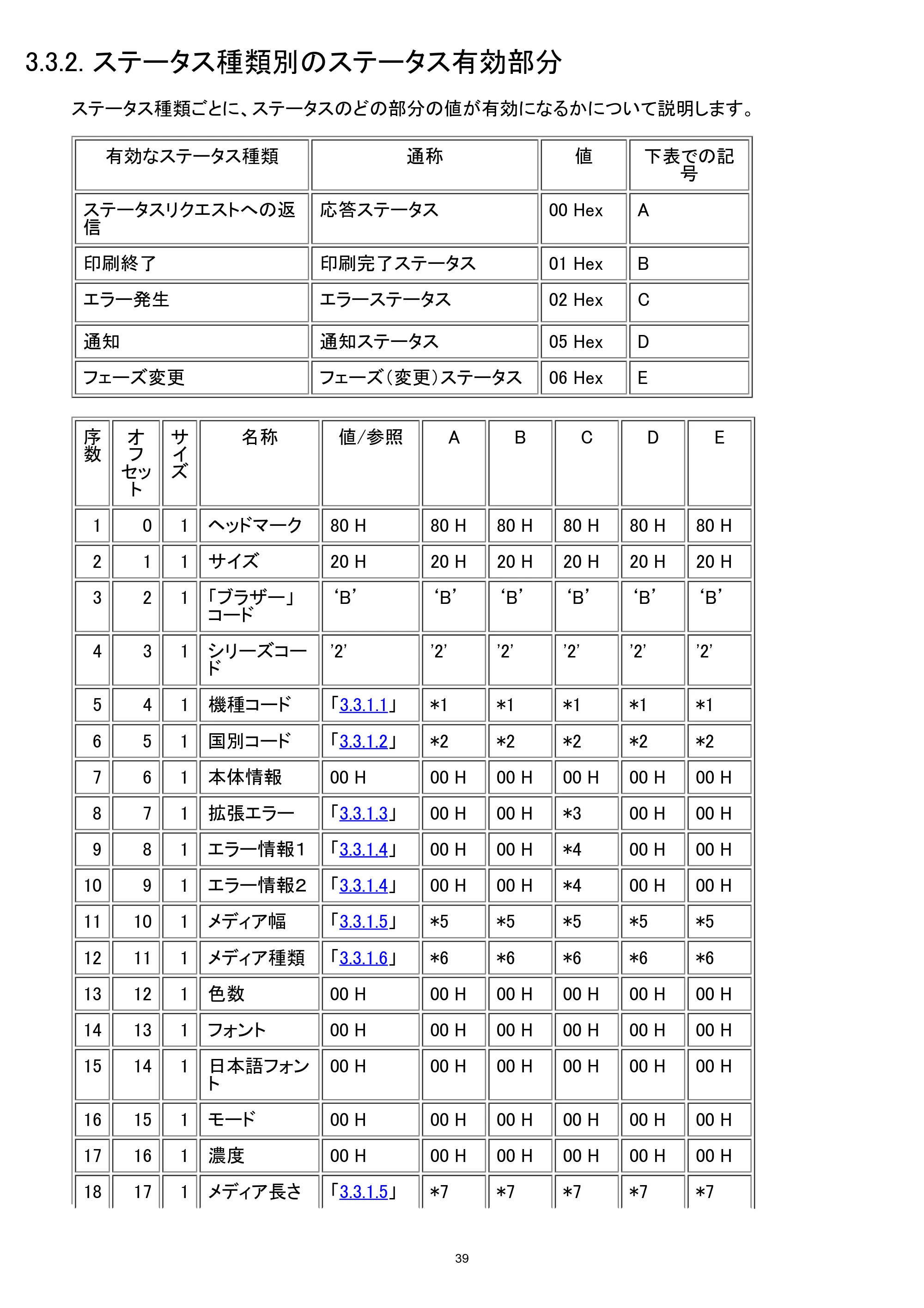 ブラザー MW-260 / MW-260MFi / MW-270 ラスターコマンドリファレンス — 3.3.2. ステータス種類別のステータス有効部分 — 原本ページ — 45ページ
