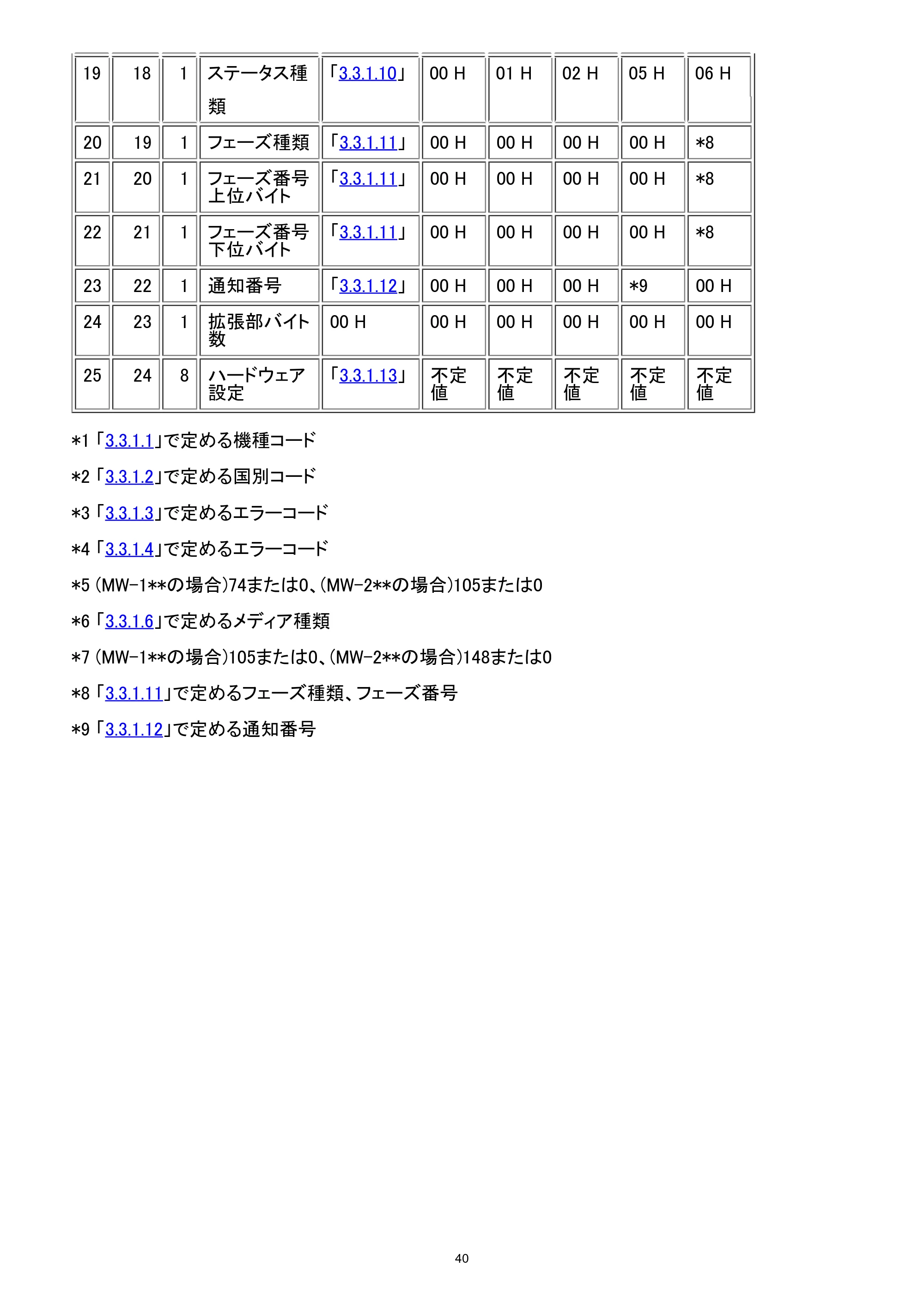 ブラザー MW-260 / MW-260MFi / MW-270 ラスターコマンドリファレンス — 原本ページ — 46ページ