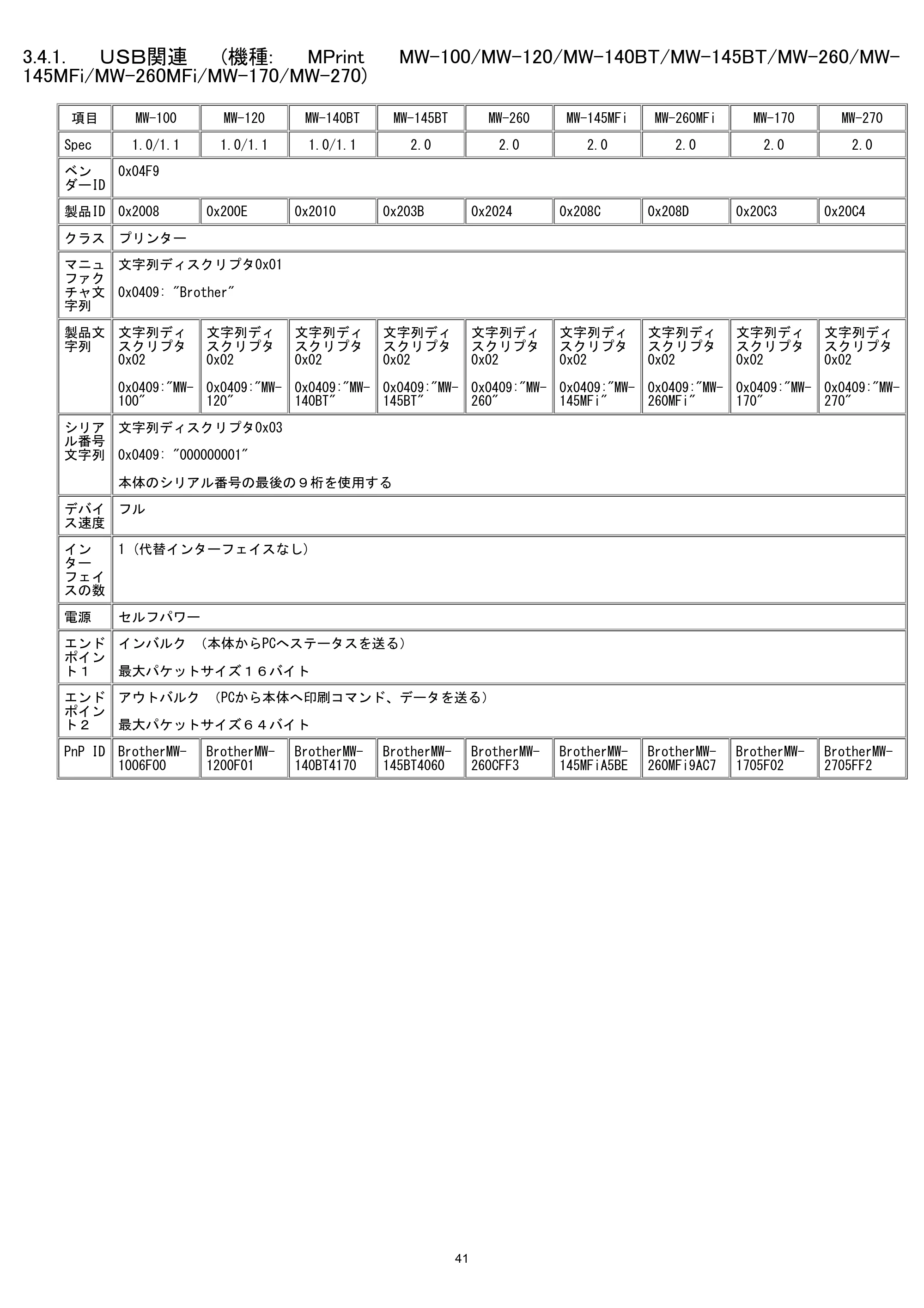 ブラザー MW-260 / MW-260MFi / MW-270 ラスターコマンドリファレンス — 3.4.インターフェイス仕様 — 原本ページ — 47ページ