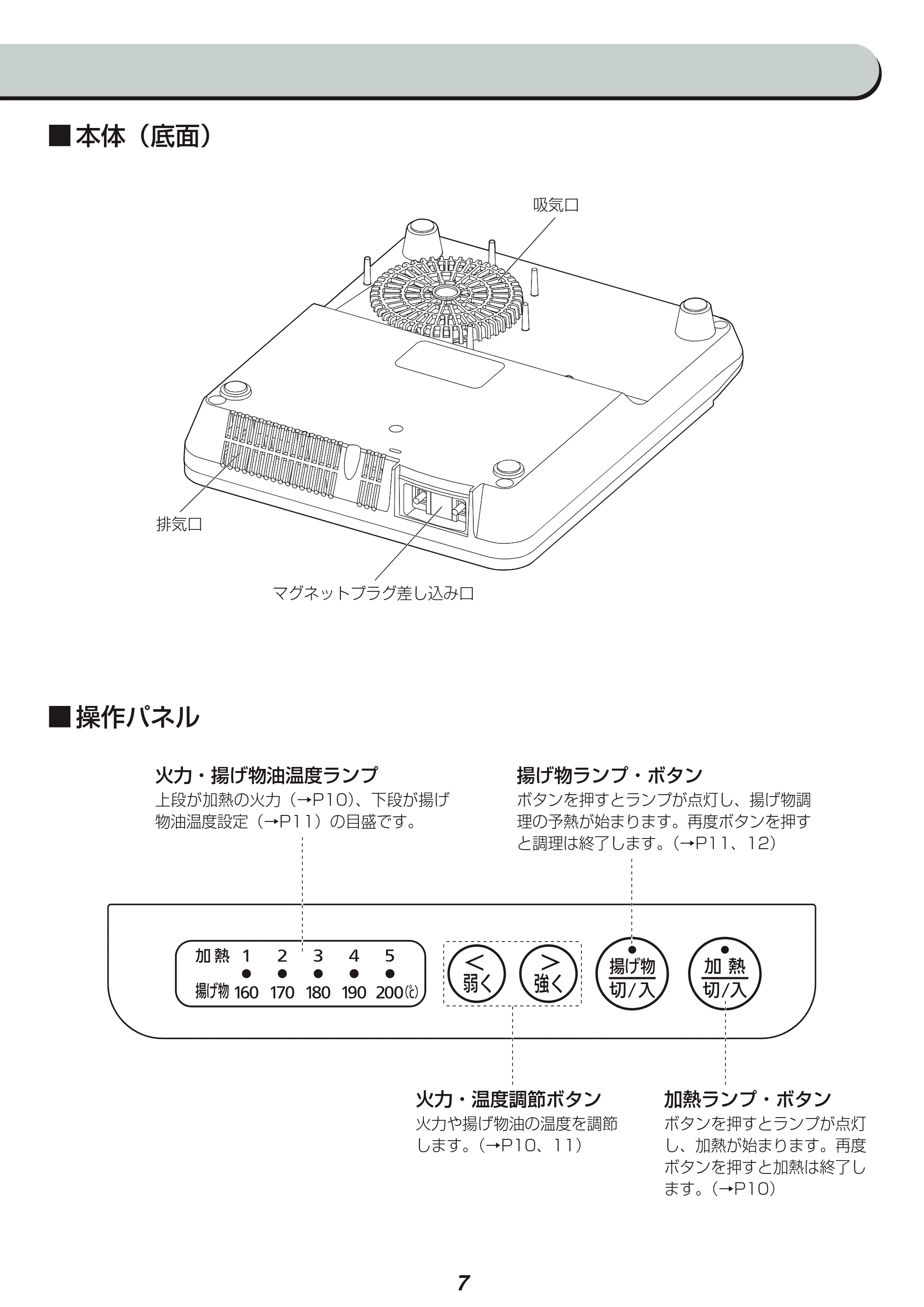 アイリスオーヤマ IHK-TK6 取扱説明書 — 原本ページ — 7ページ