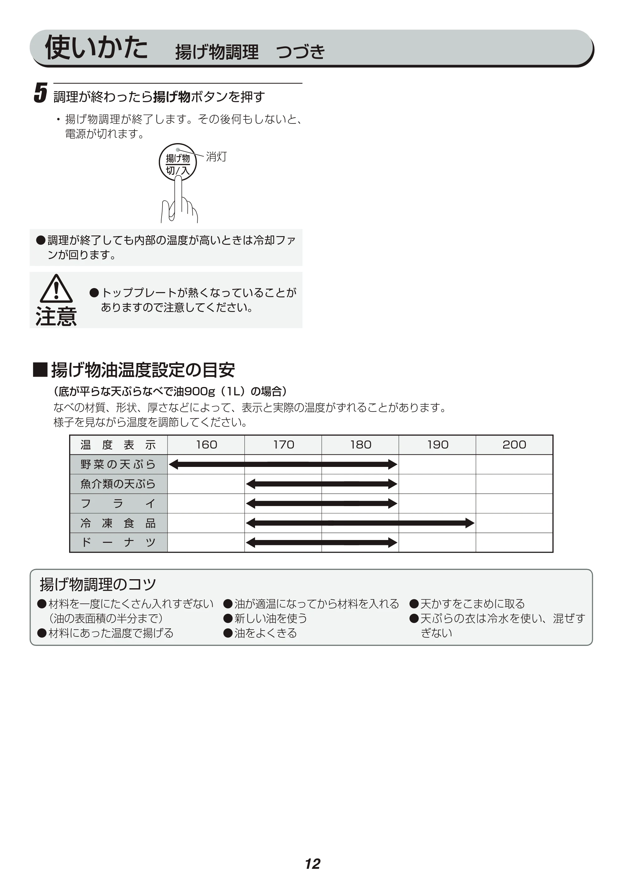アイリスオーヤマ IHK-TK6 取扱説明書 — 原本ページ — 12ページ