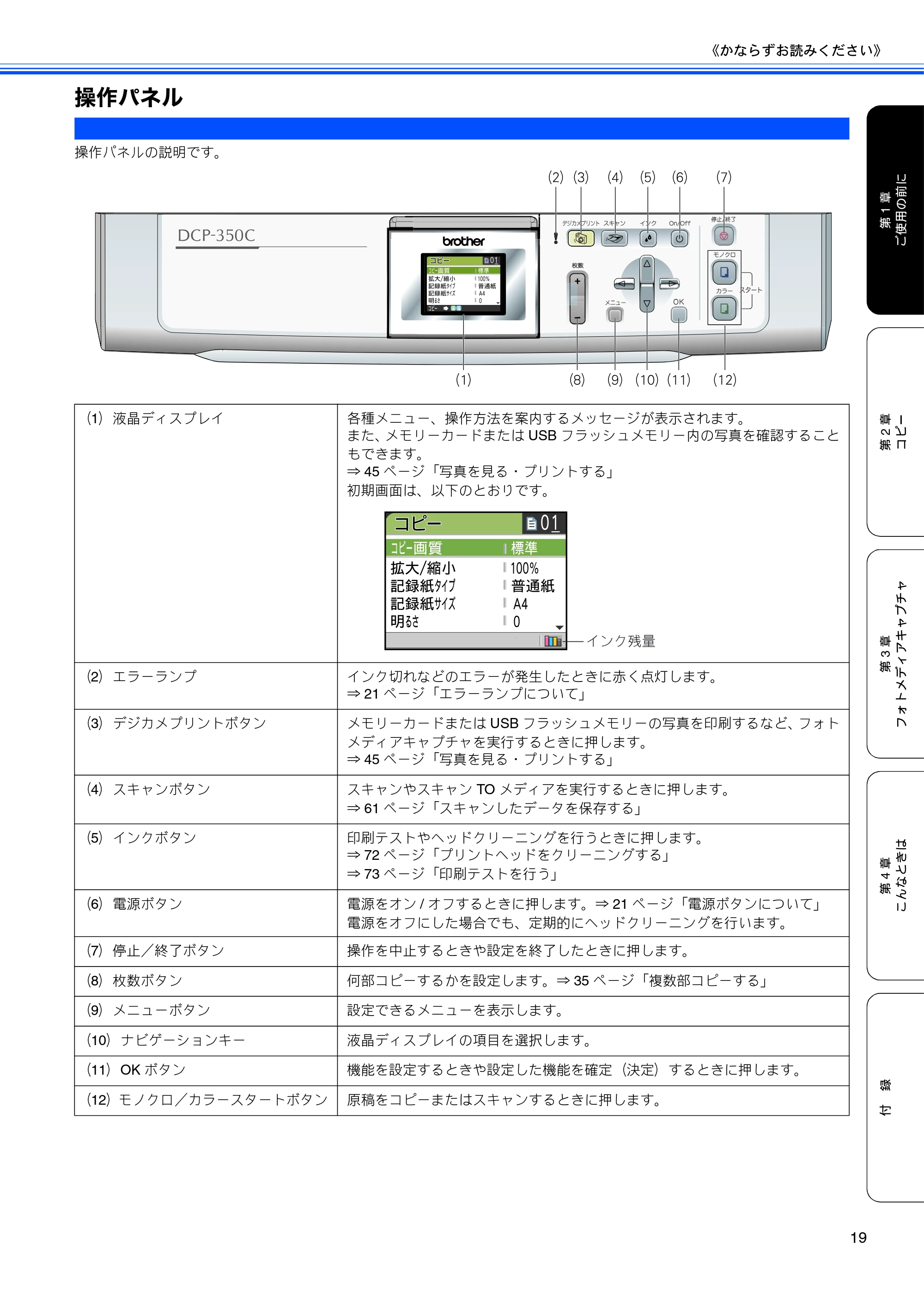 ブラザー DCP-350C 取扱説明書（本体） — 操作パネル — 原本ページ — 21ページ