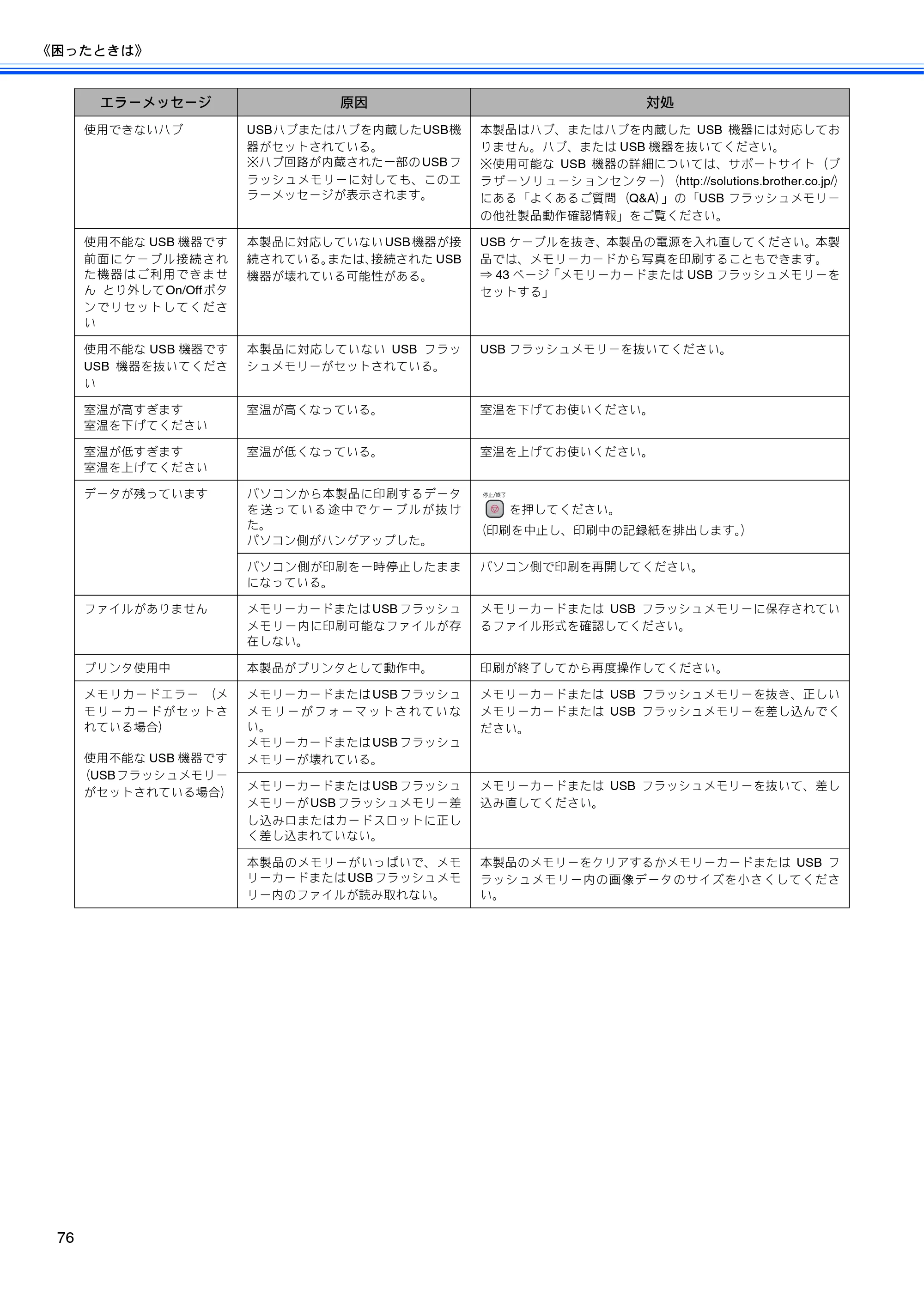ブラザー DCP-350C 取扱説明書（本体） — 原本ページ — 78ページ