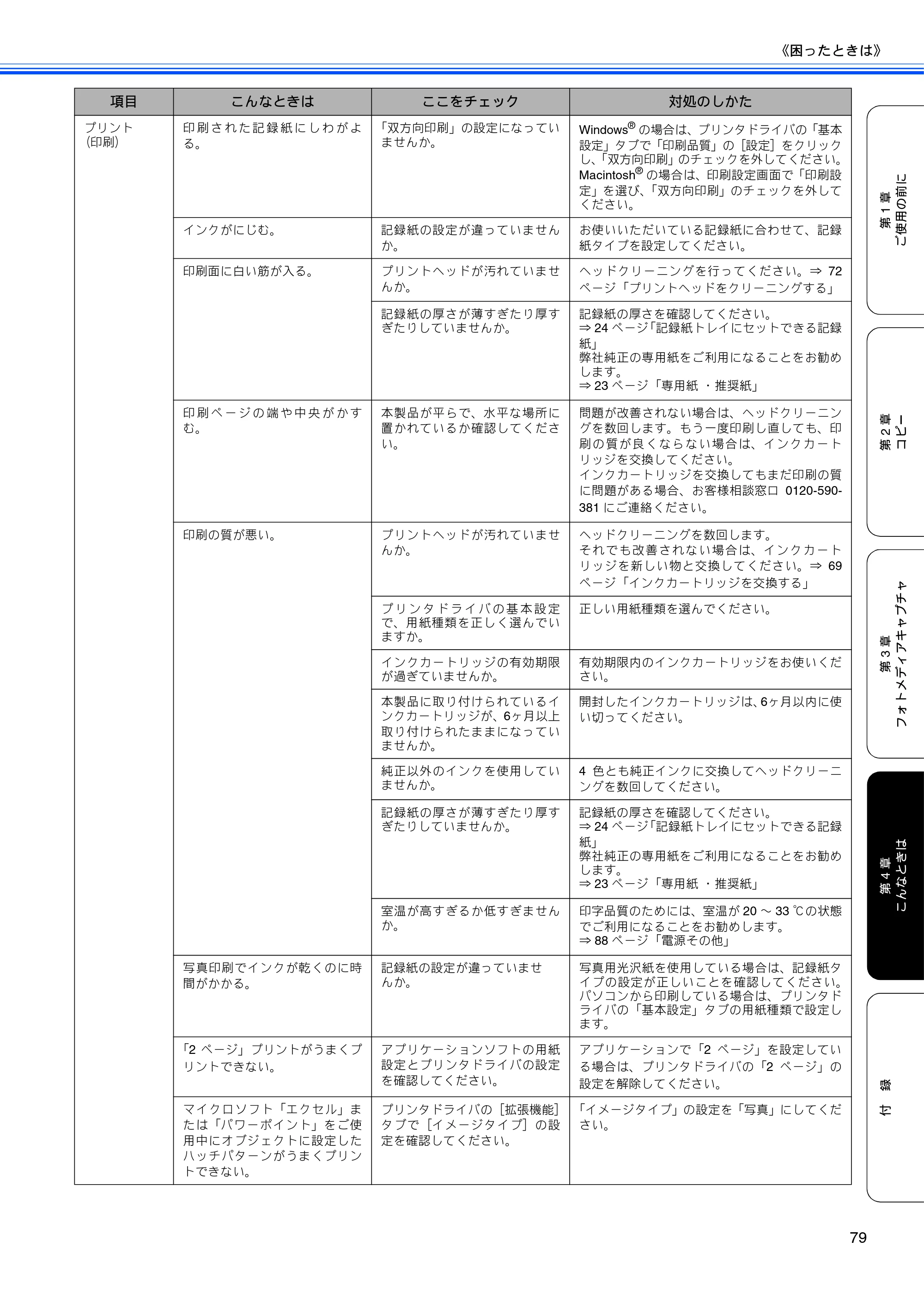ブラザー DCP-350C 取扱説明書（本体） — 原本ページ — 81ページ