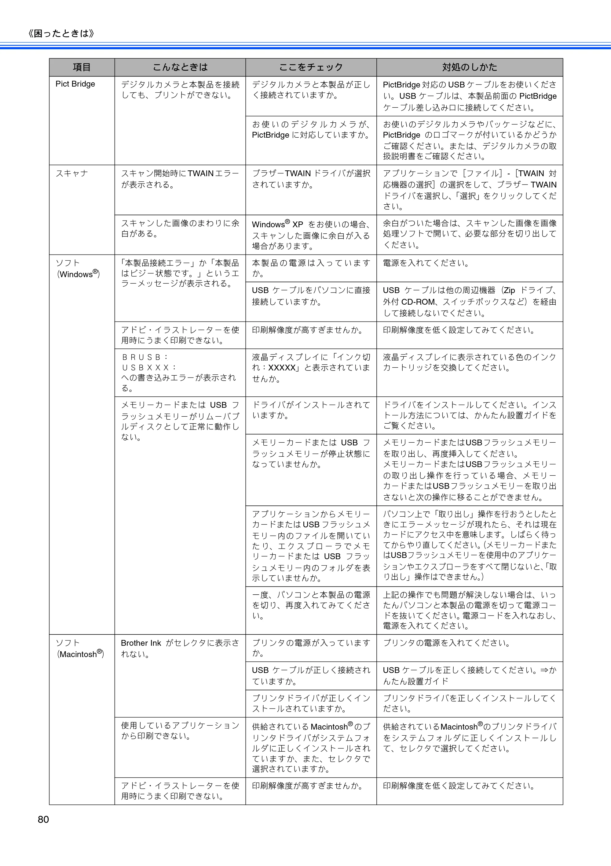 ブラザー DCP-350C 取扱説明書（本体） — 原本ページ — 82ページ
