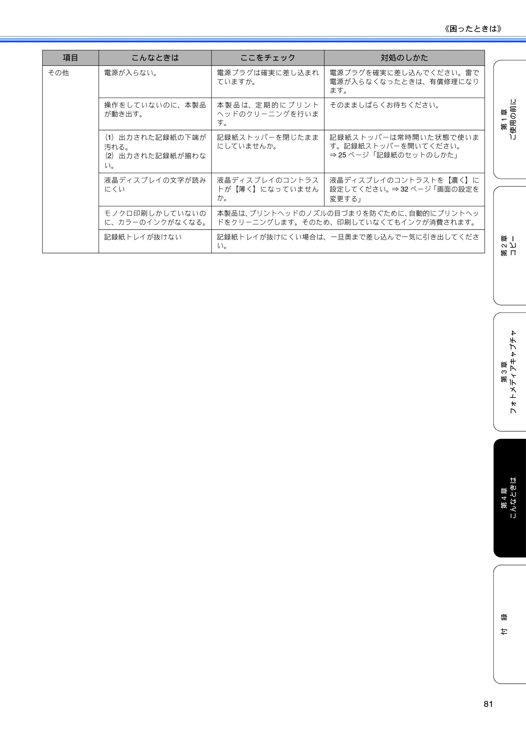 ブラザー DCP-350C 取扱説明書（本体） — 原本ページ — 83ページ